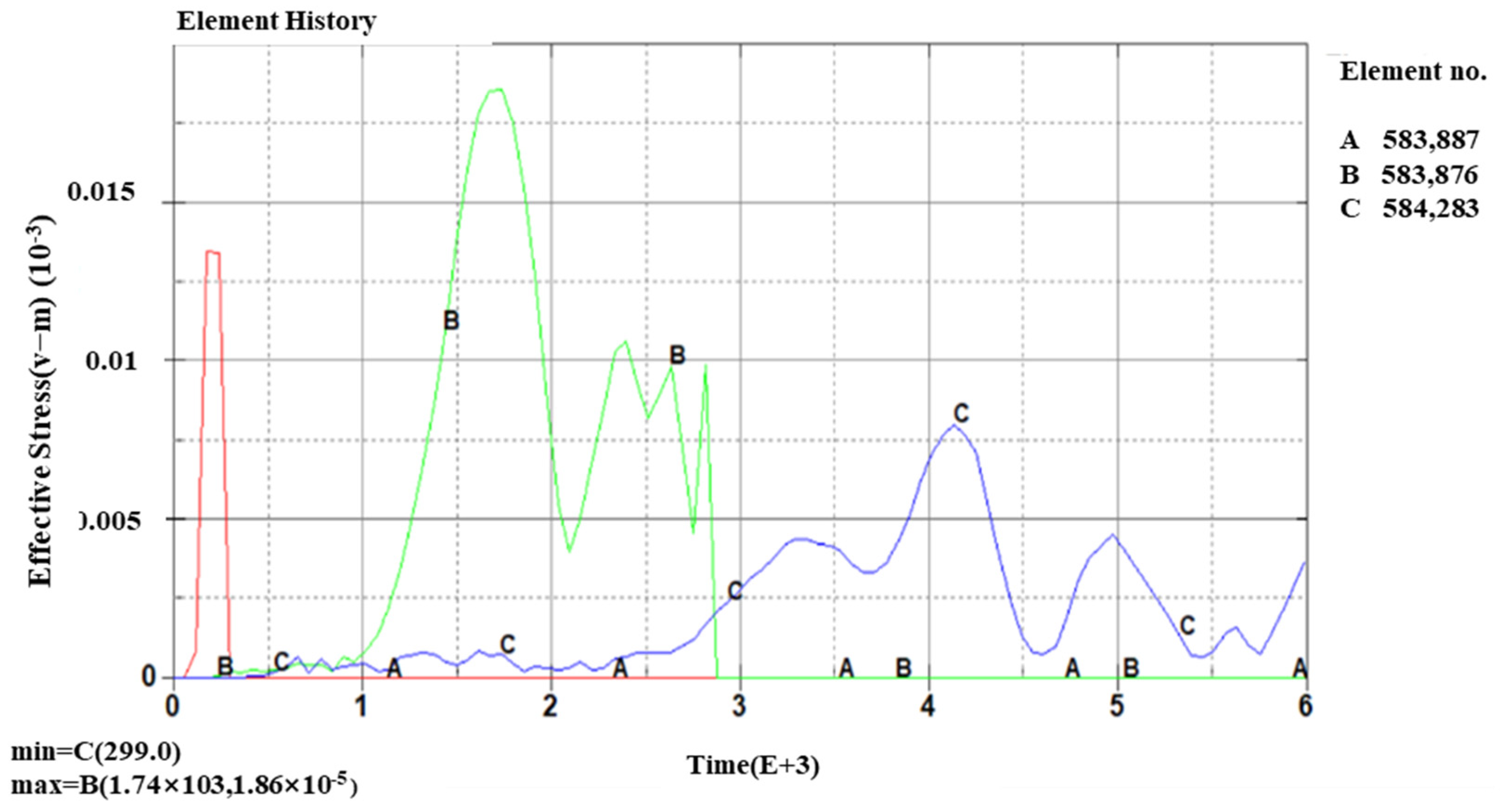 Sustainability 15 04257 g004 Sustainability 15 04257 g004