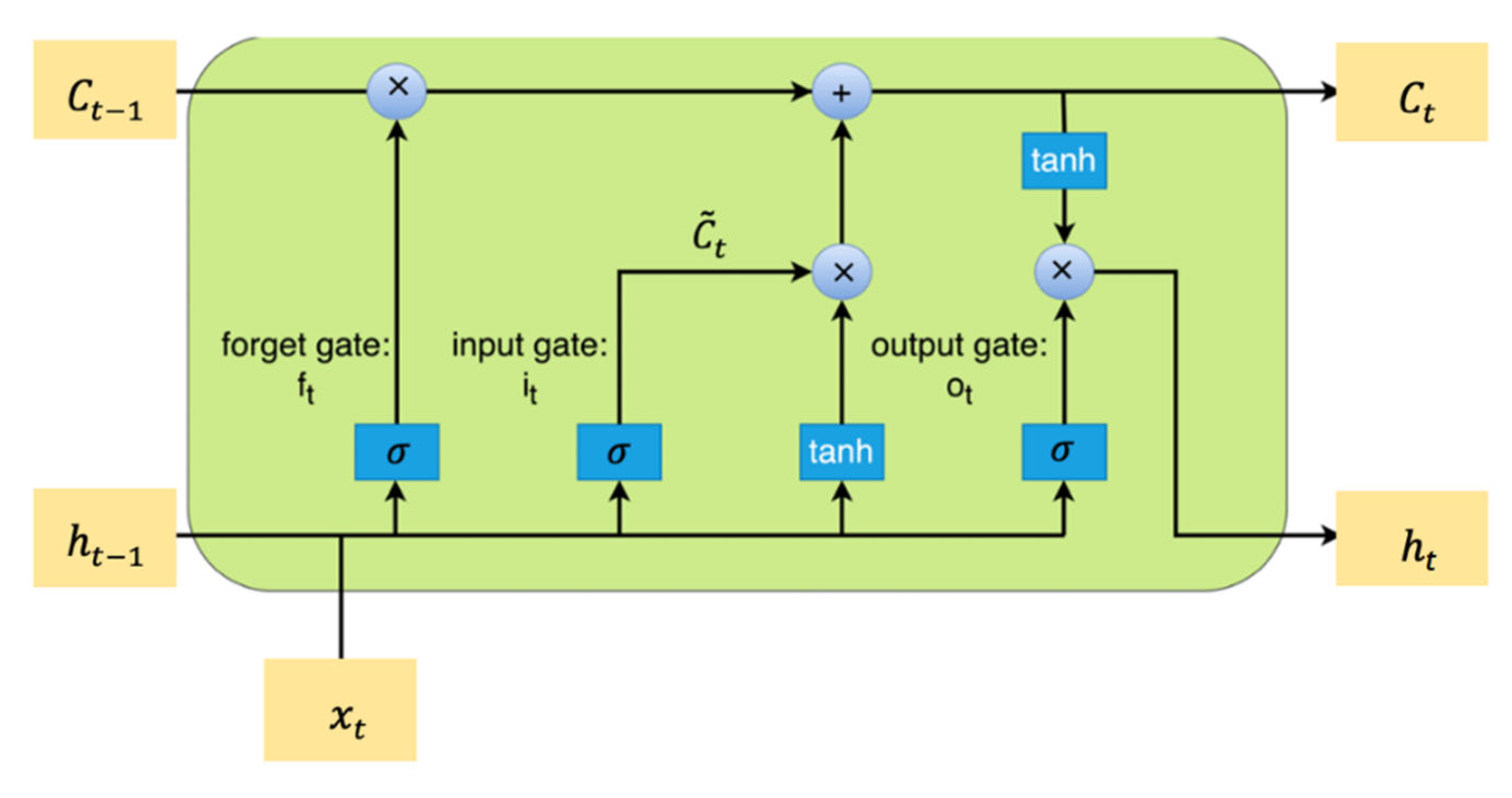 Sustainability 15 04258 g003 Sustainability 15 04258 g003