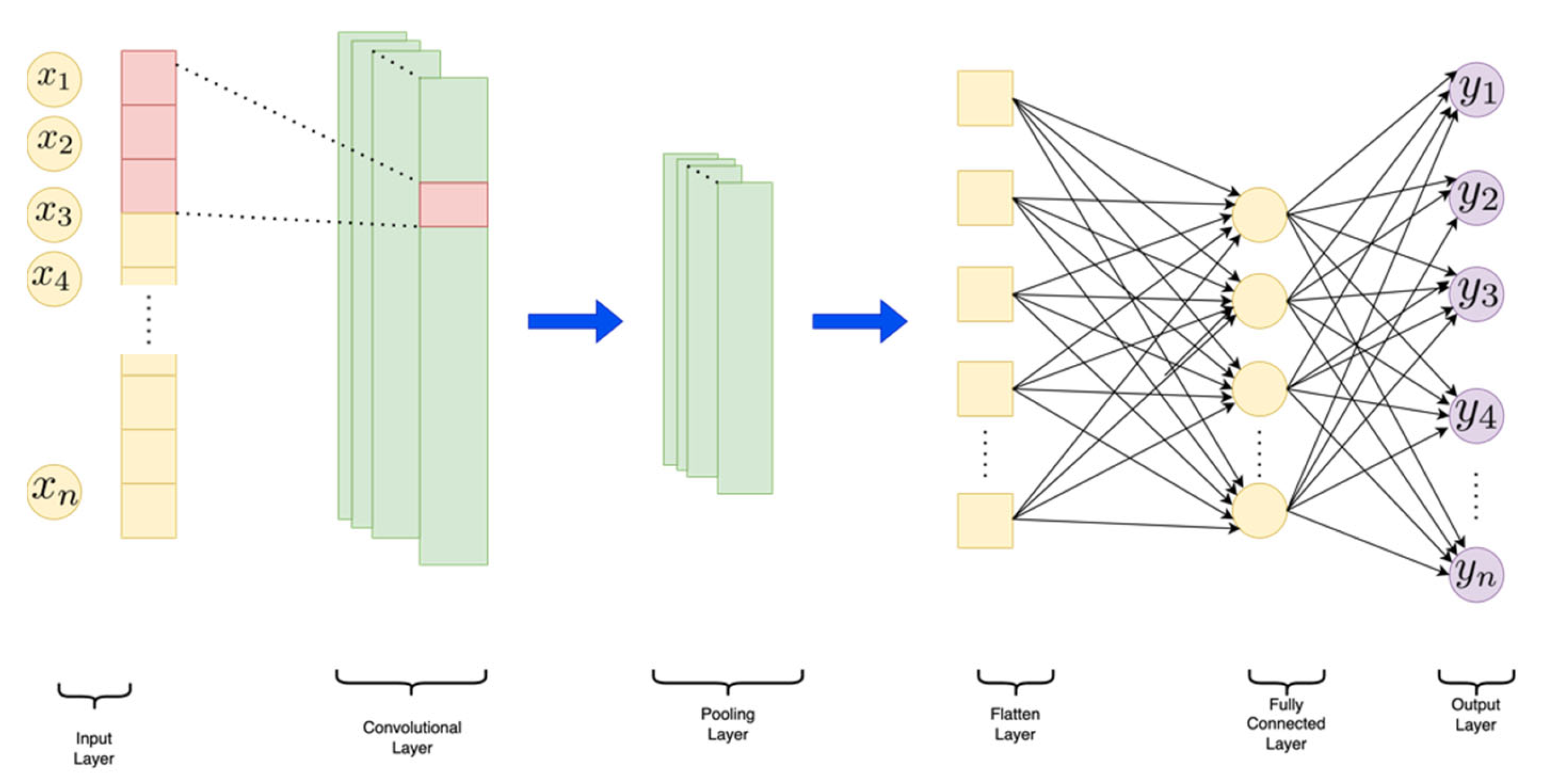 Sustainability 15 04258 g006 Sustainability 15 04258 g006