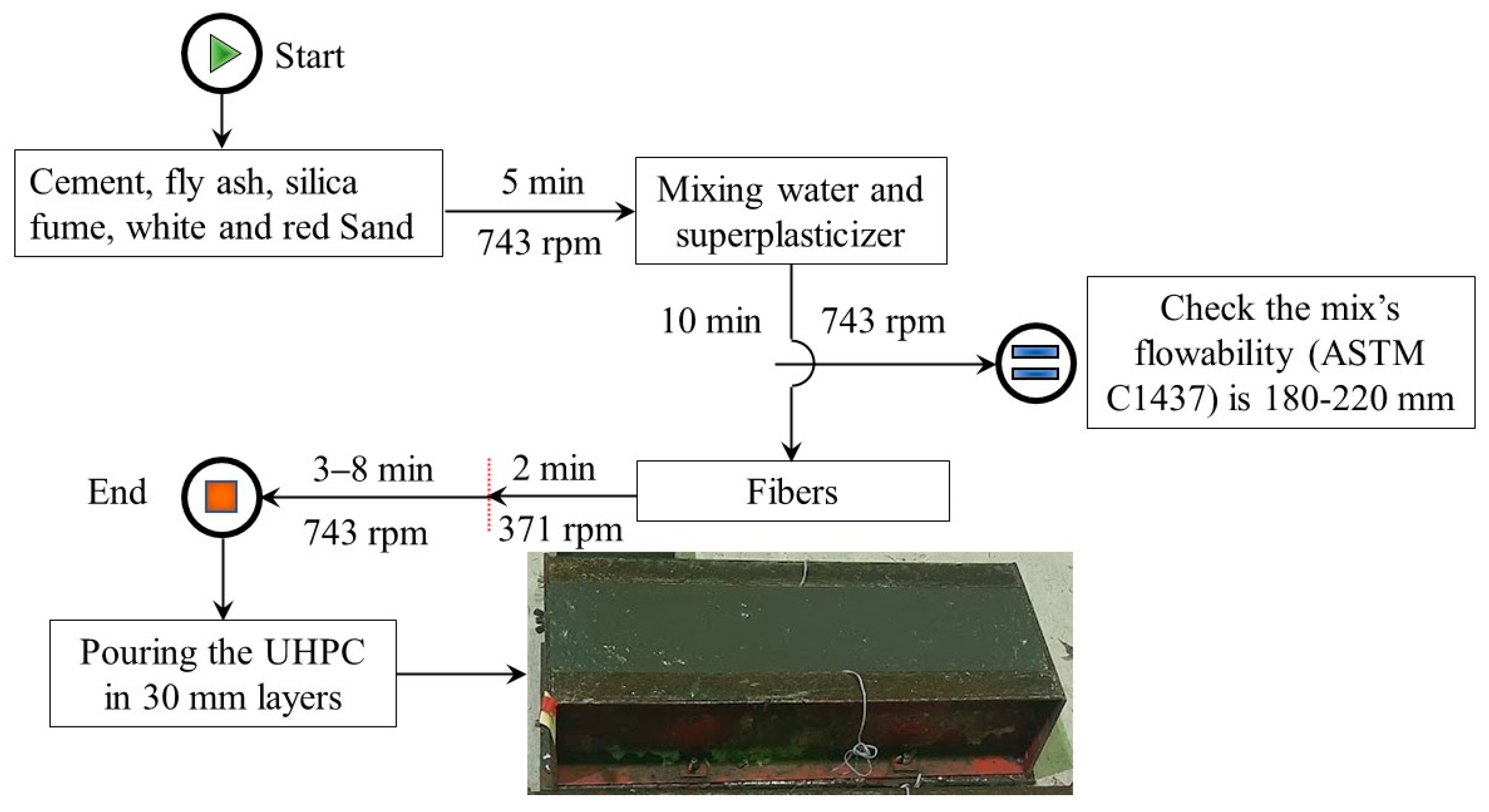 Sustainability 15 04265 g003