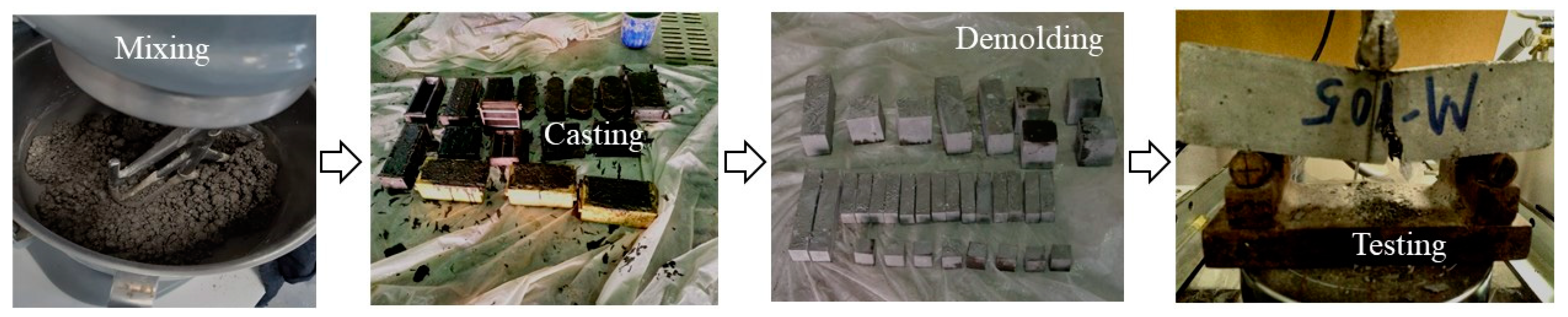 Sustainability 15 04265 g004