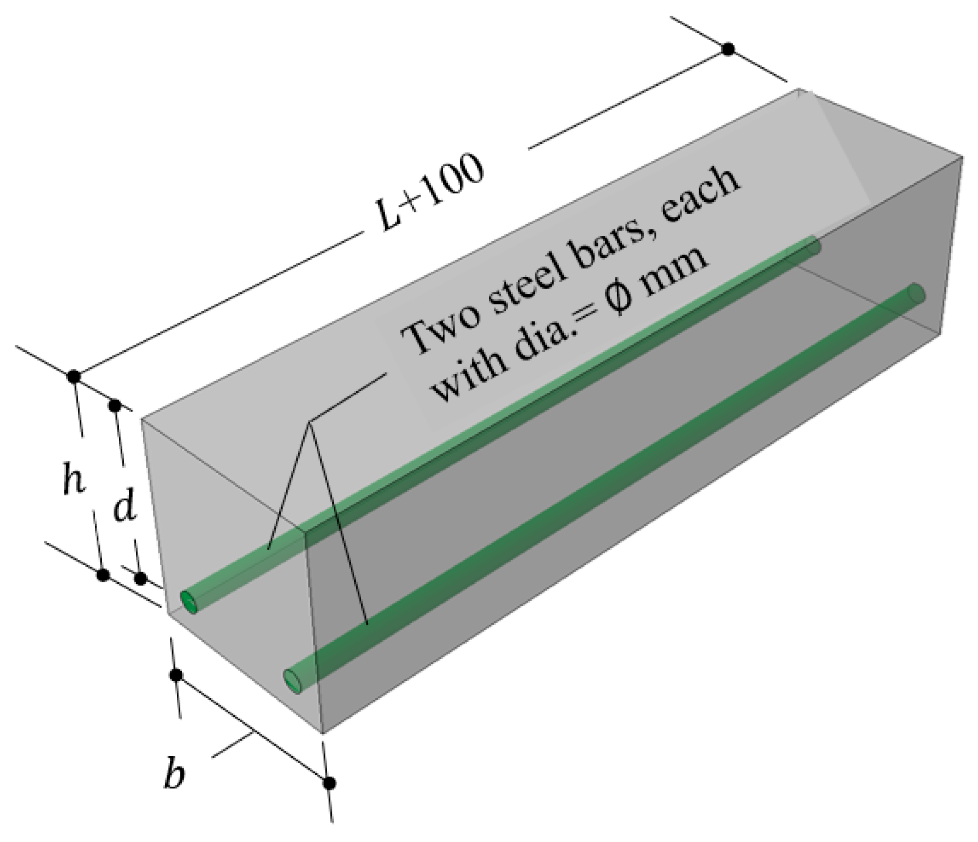 Sustainability 15 04265 g005