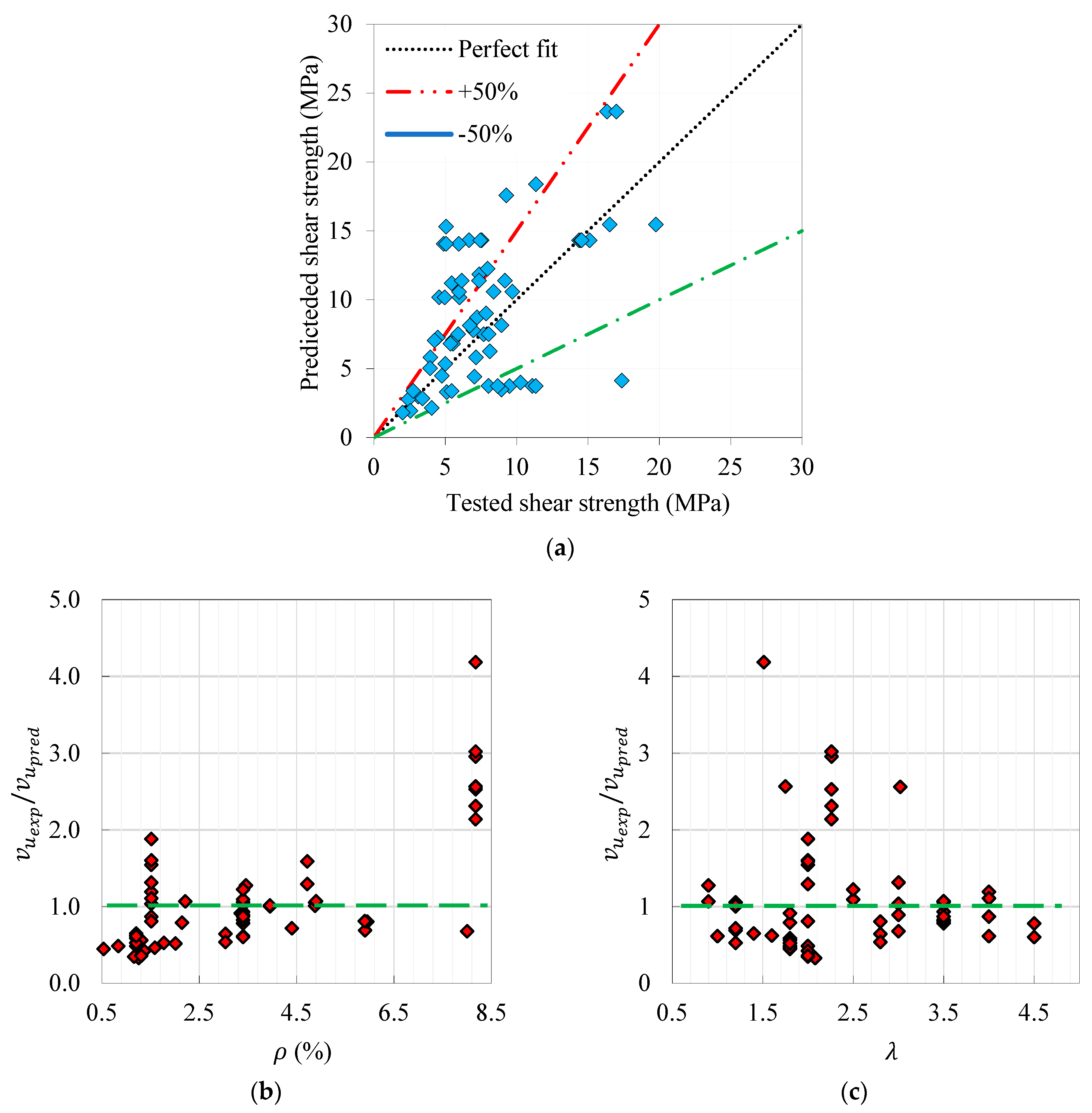 Sustainability 15 04265 g009