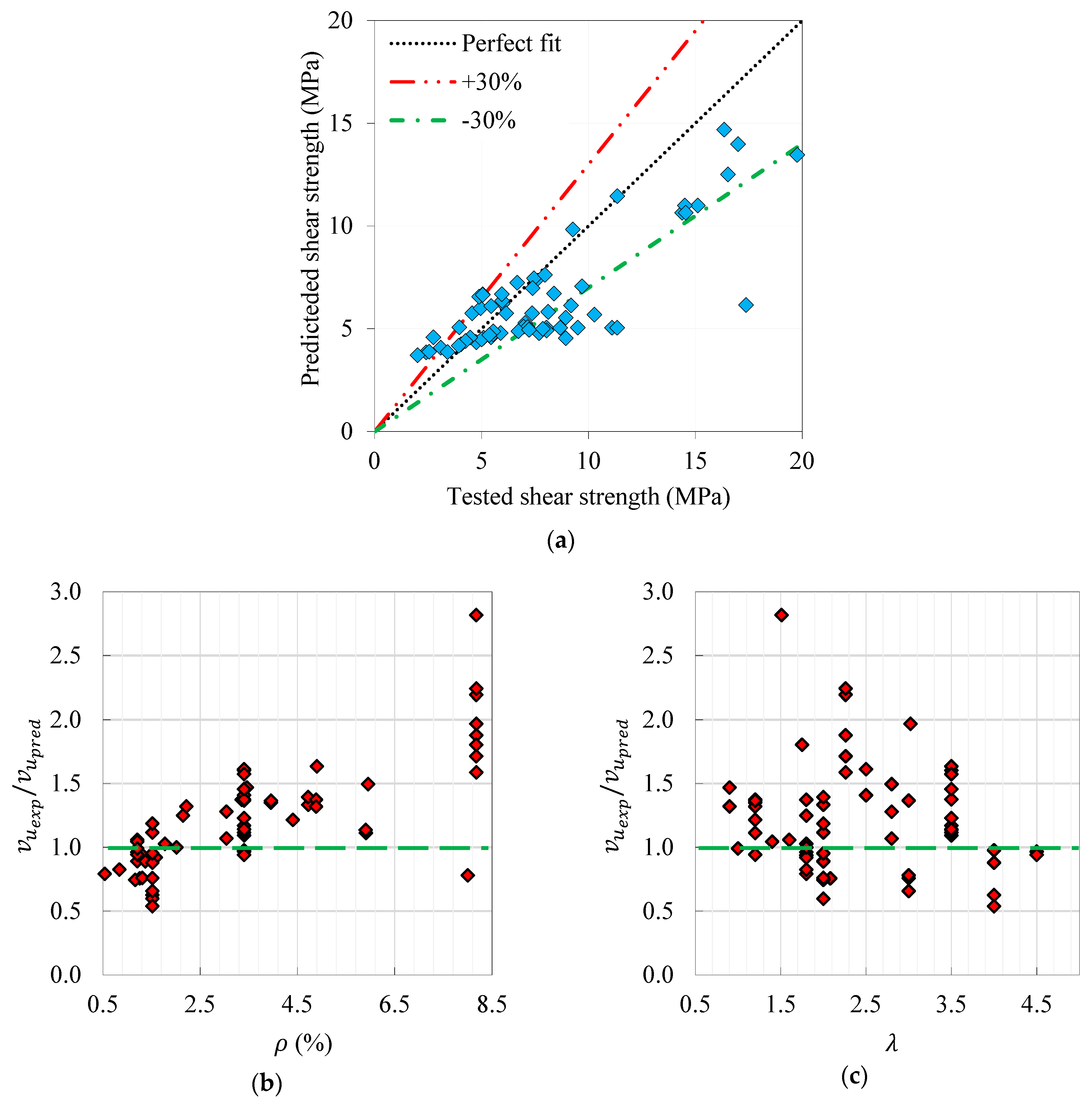 Sustainability 15 04265 g010