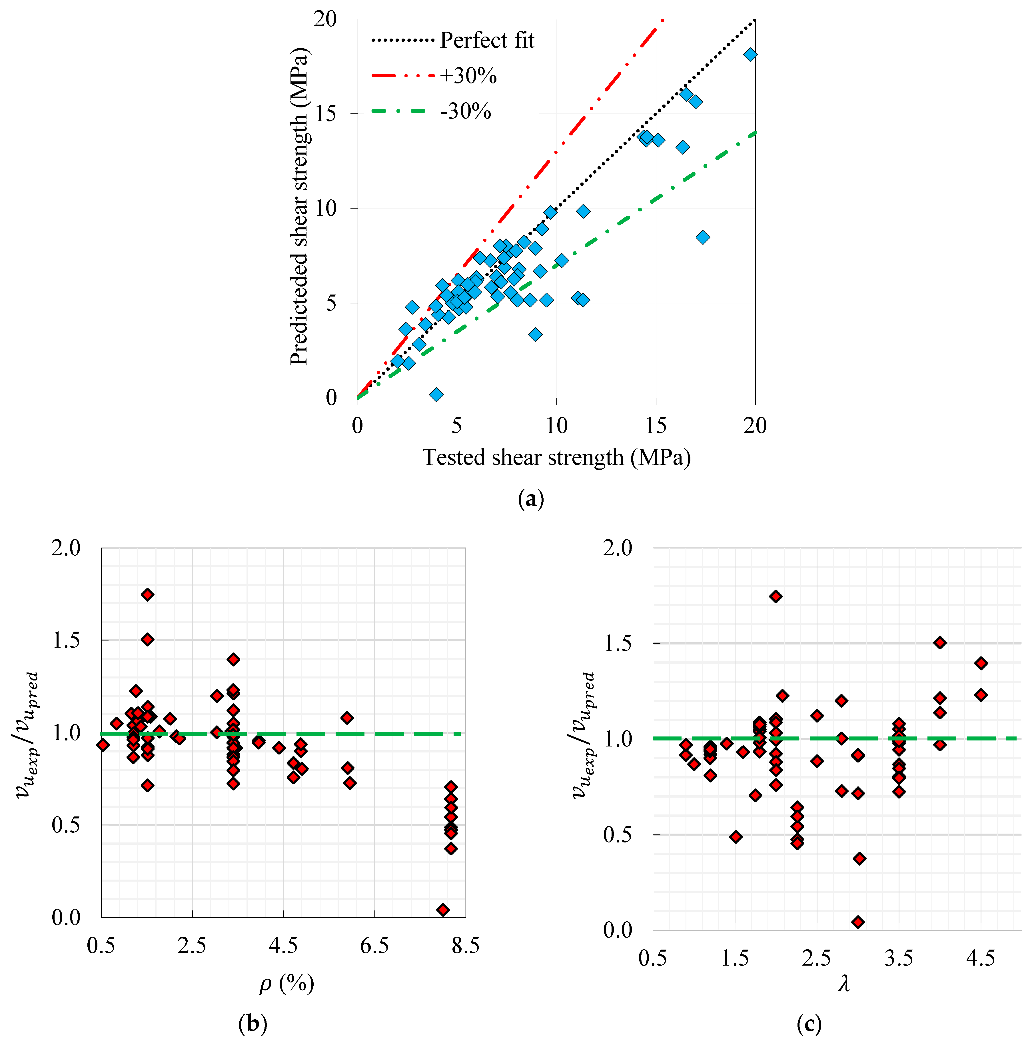 Sustainability 15 04265 g011