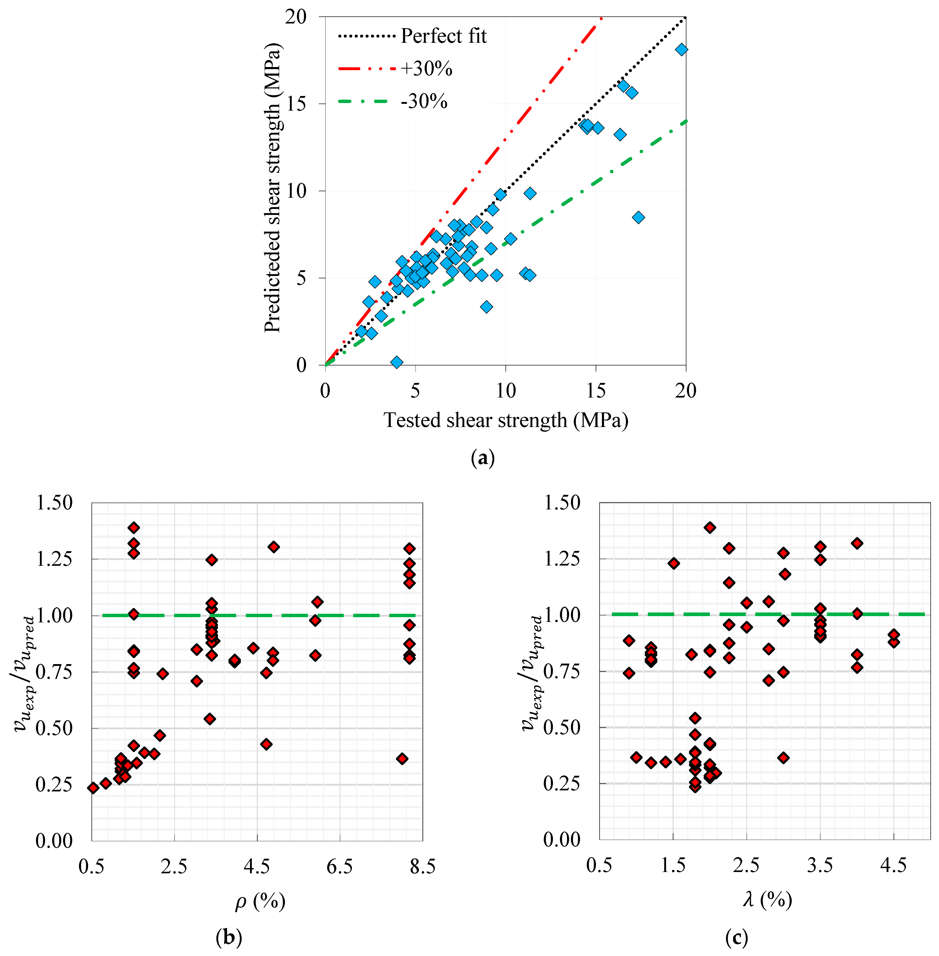 Sustainability 15 04265 g012