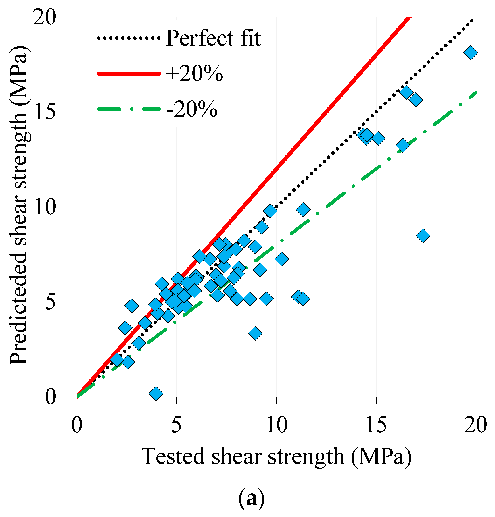 Sustainability 15 04265 g013a