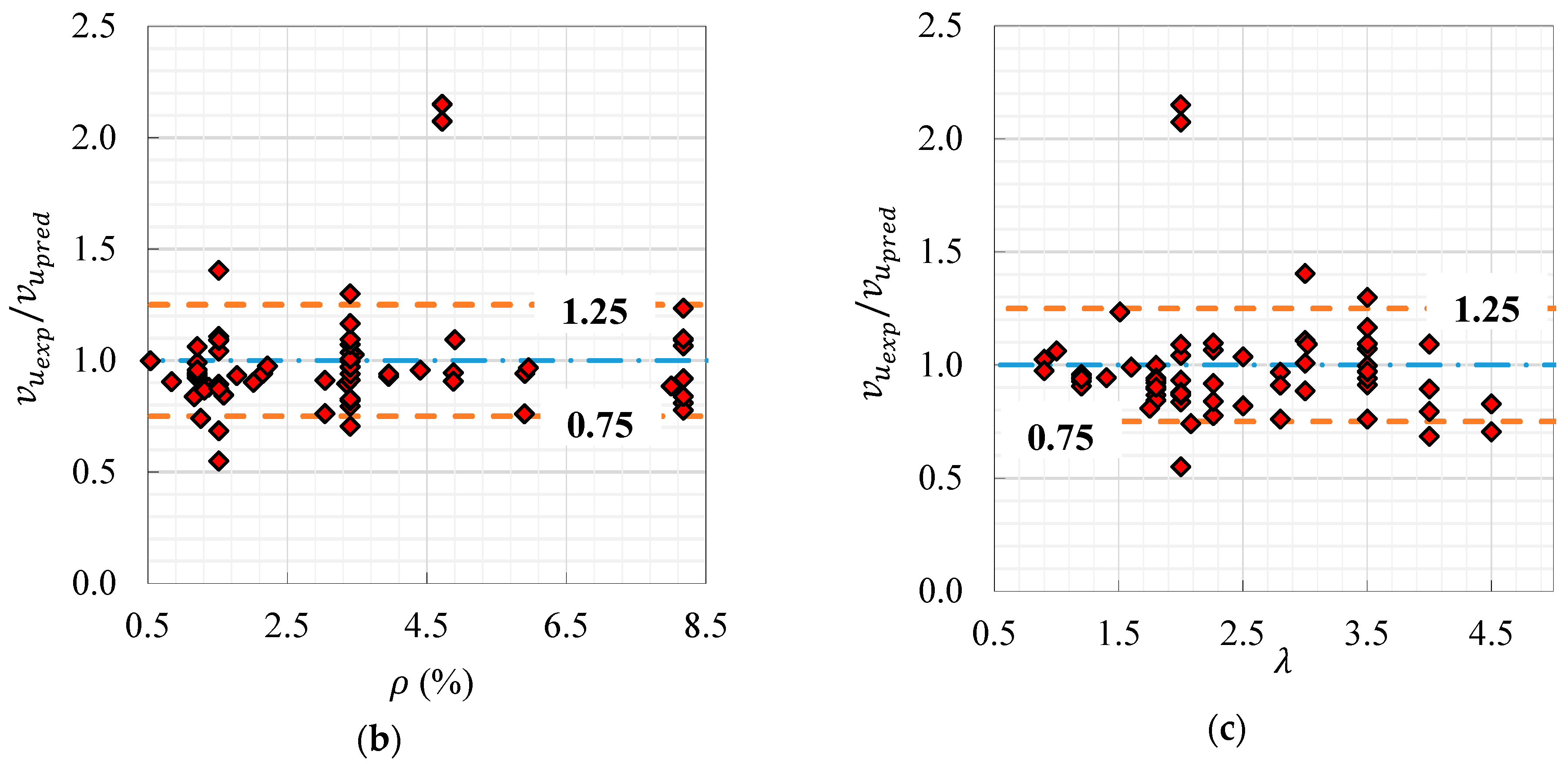 Sustainability 15 04265 g013b