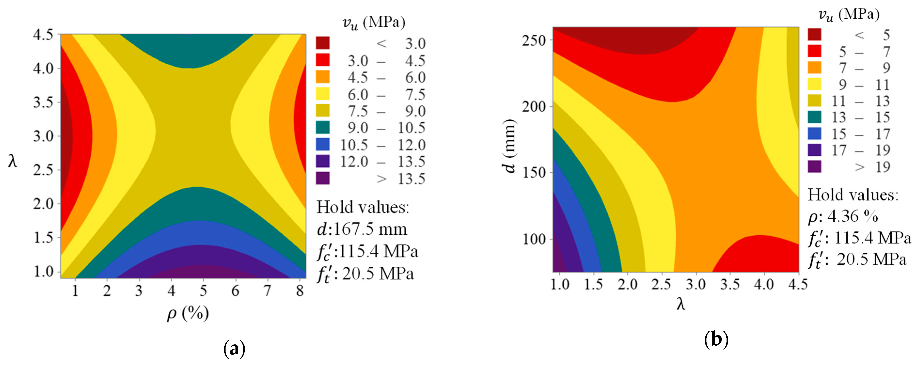 Sustainability 15 04265 g014a