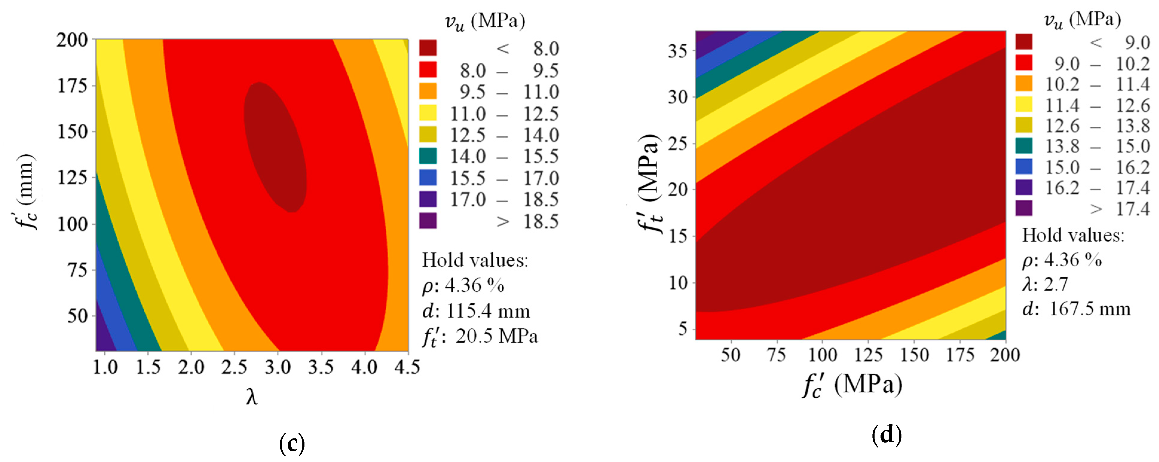 Sustainability 15 04265 g014b