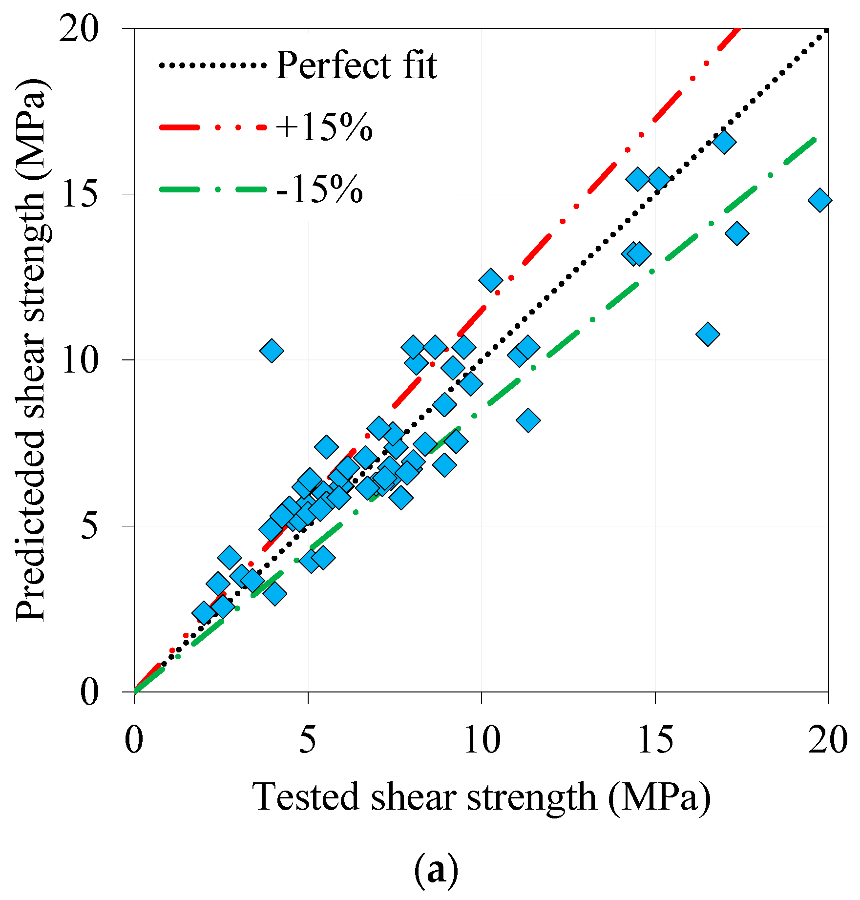 Sustainability 15 04265 g015a