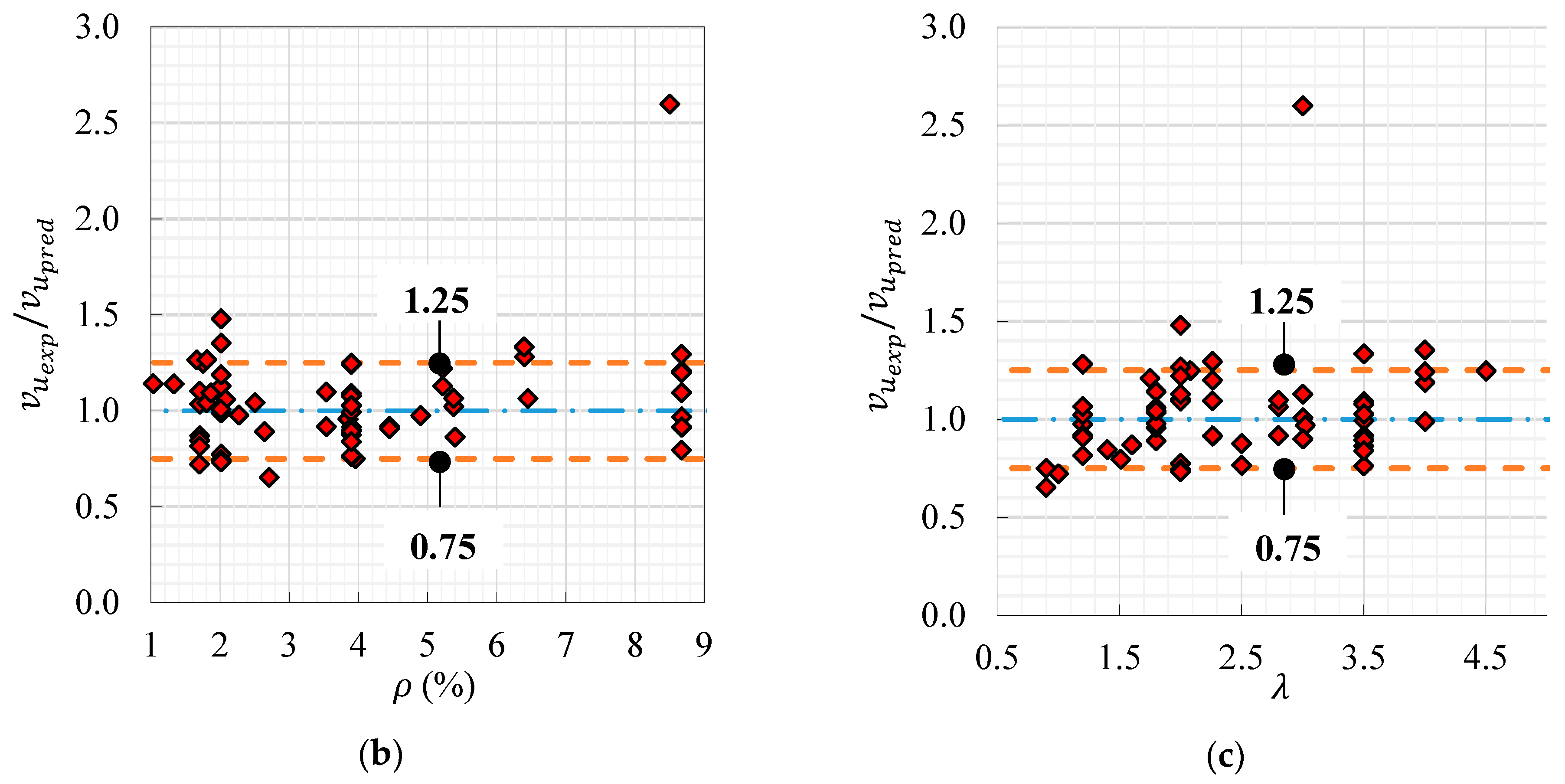 Sustainability 15 04265 g015b