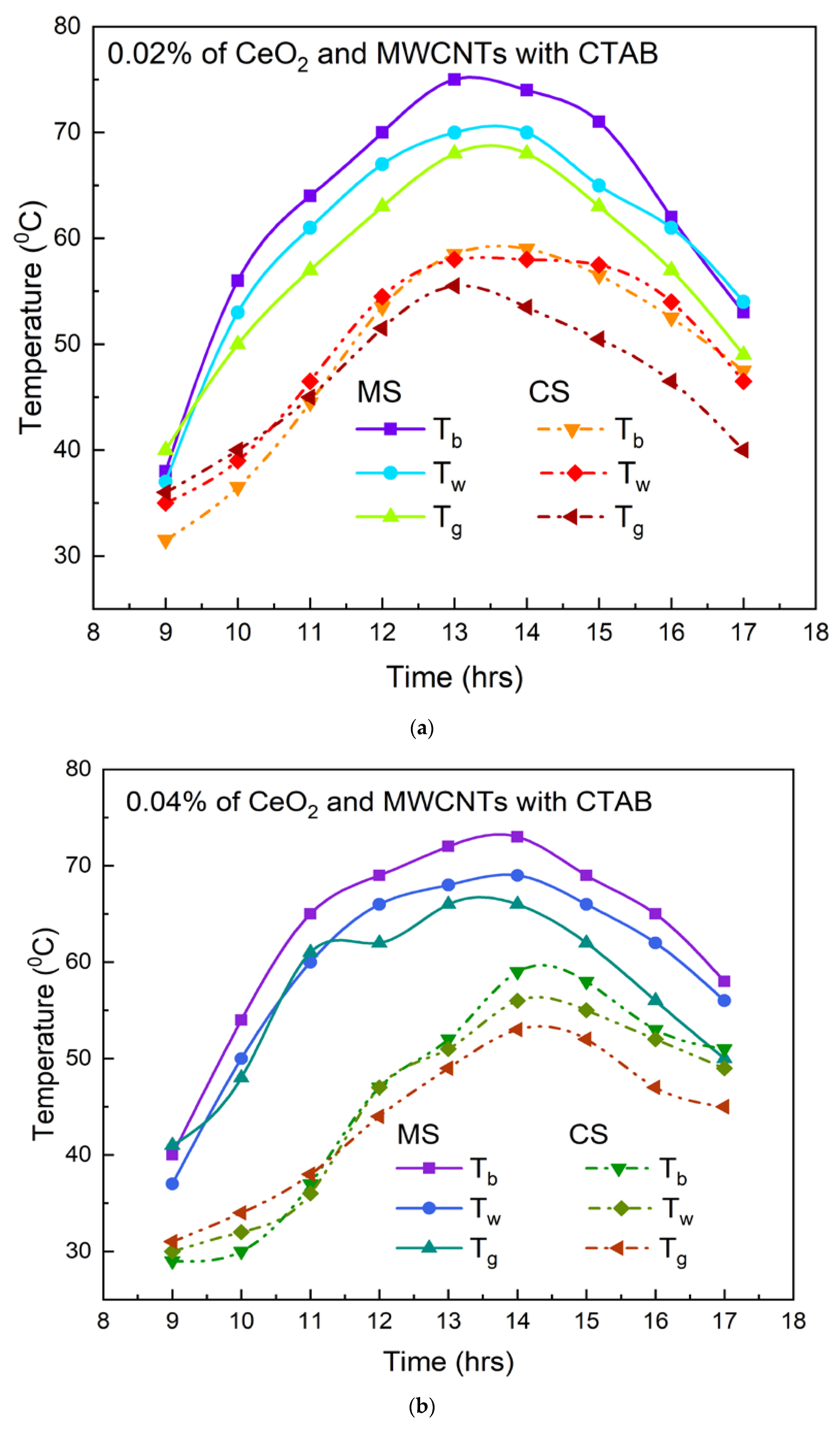 Sustainability 15 04268 g005a