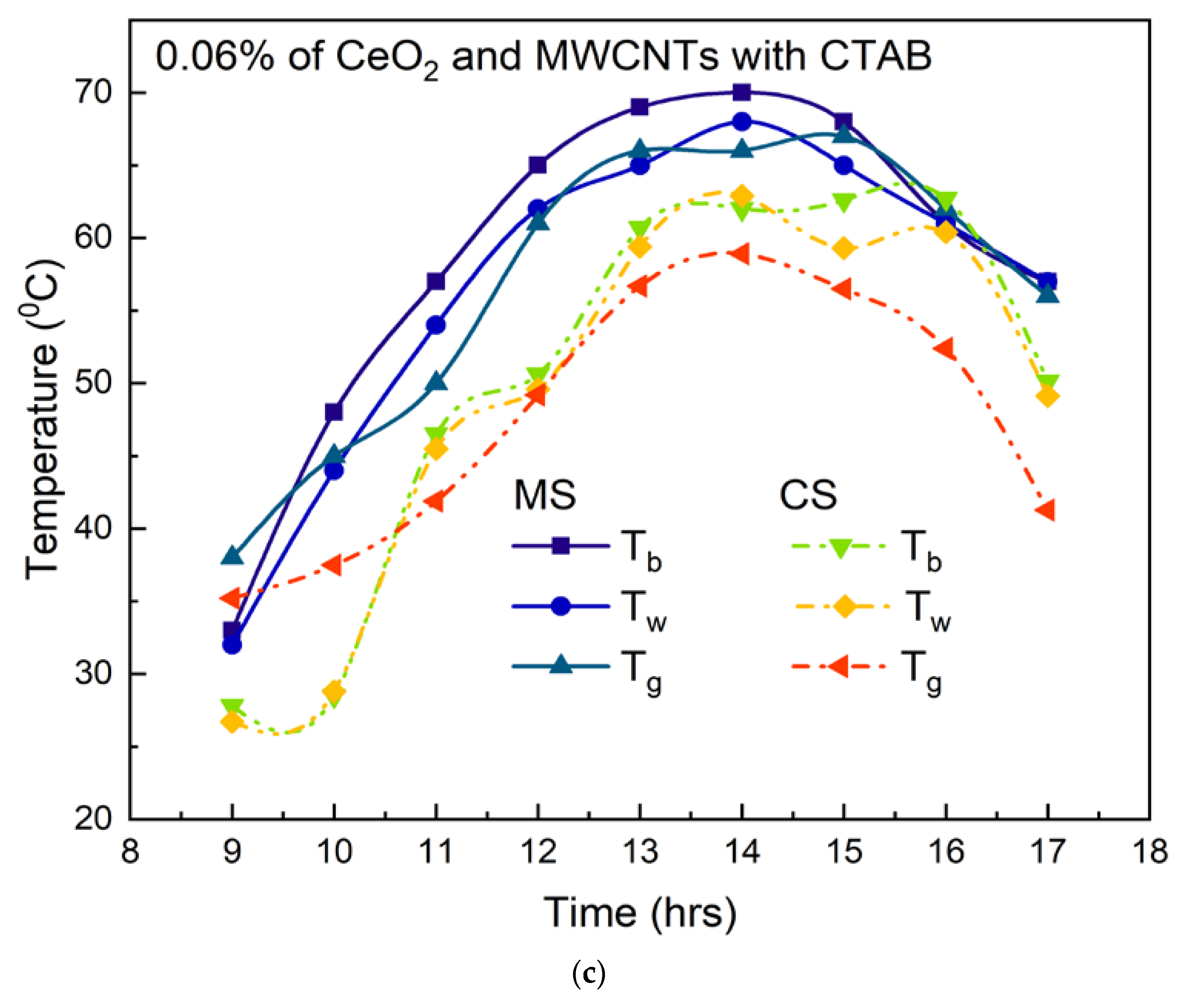 Sustainability 15 04268 g005b