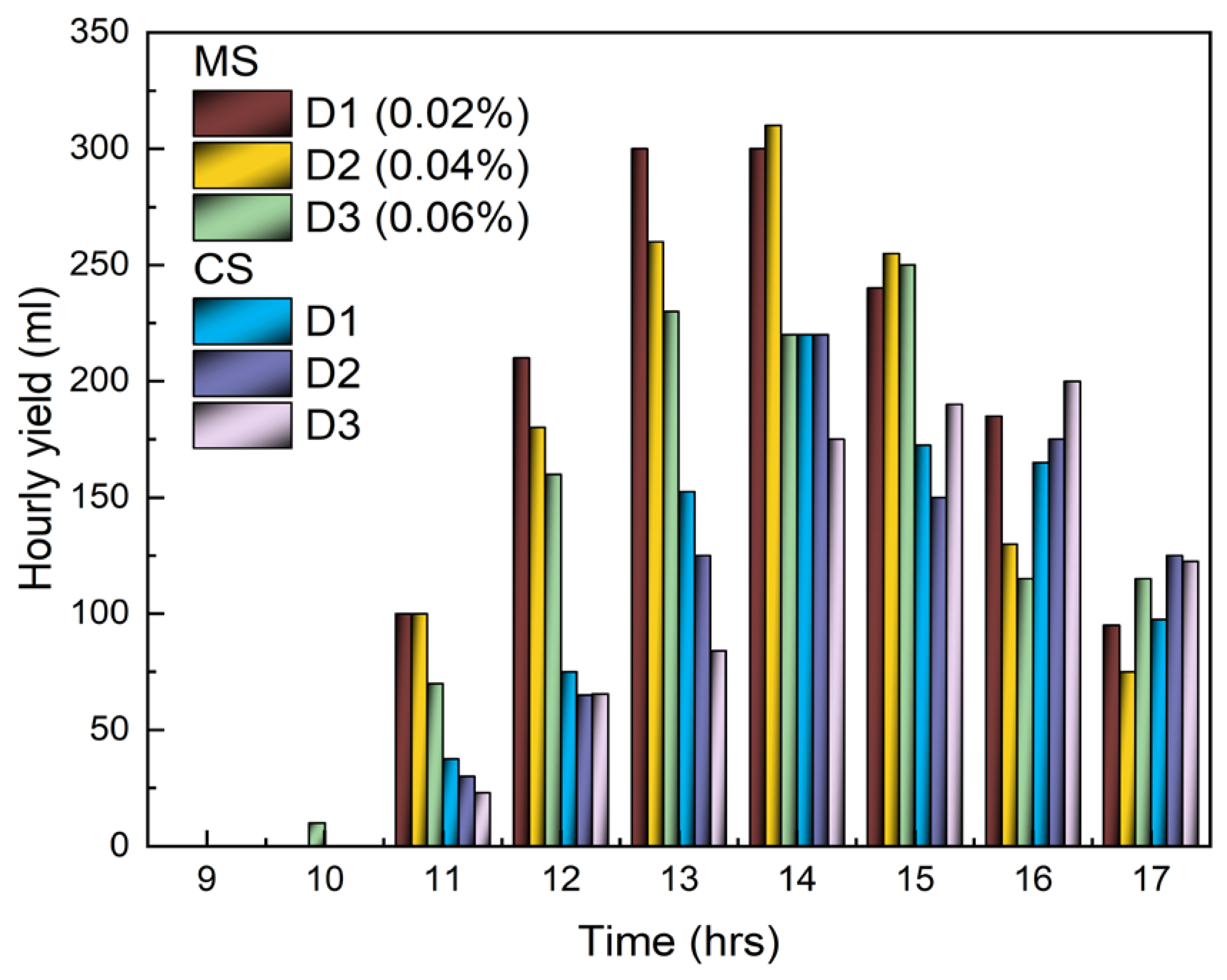 Sustainability 15 04268 g006