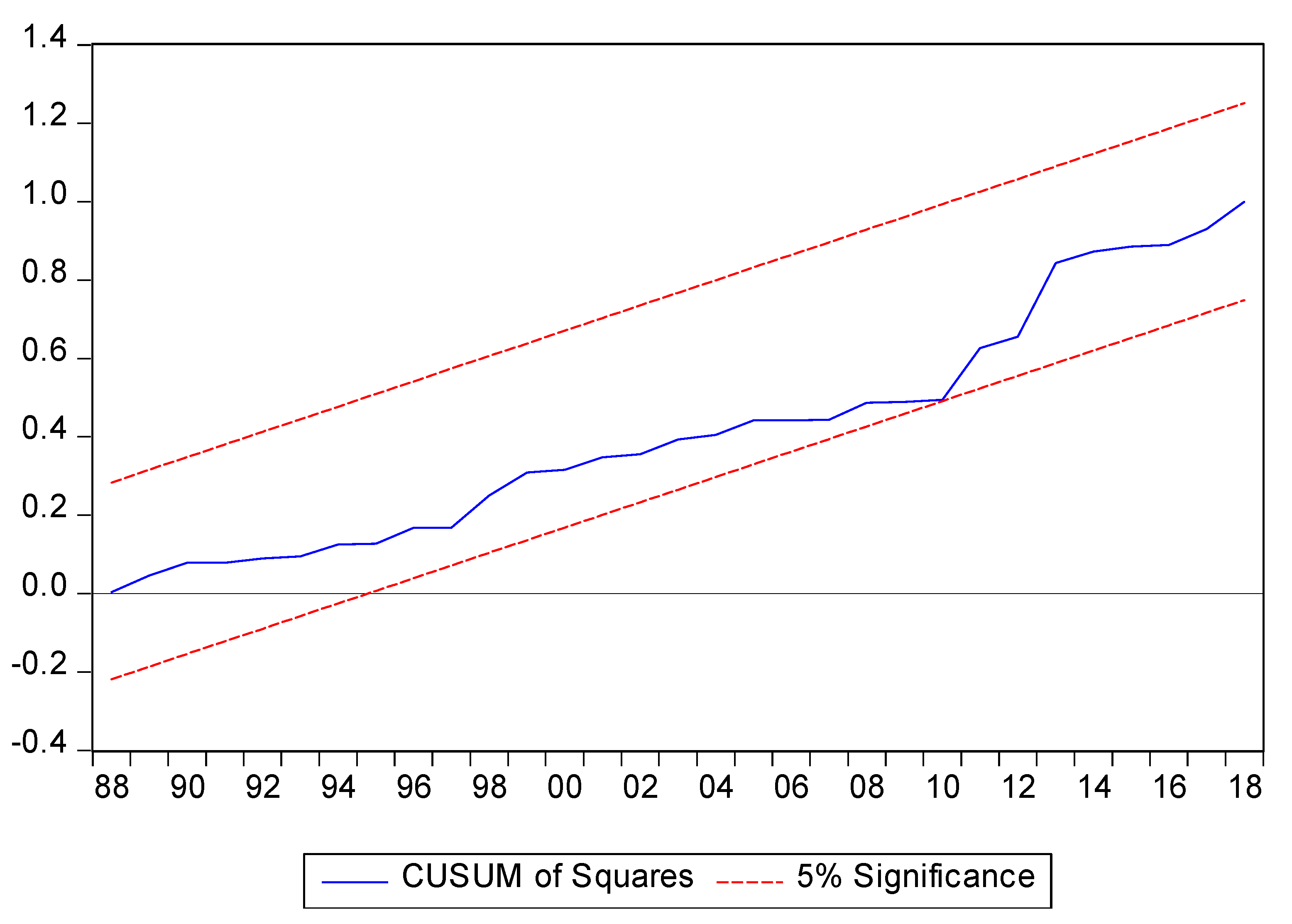 Sustainability 15 04270 g002