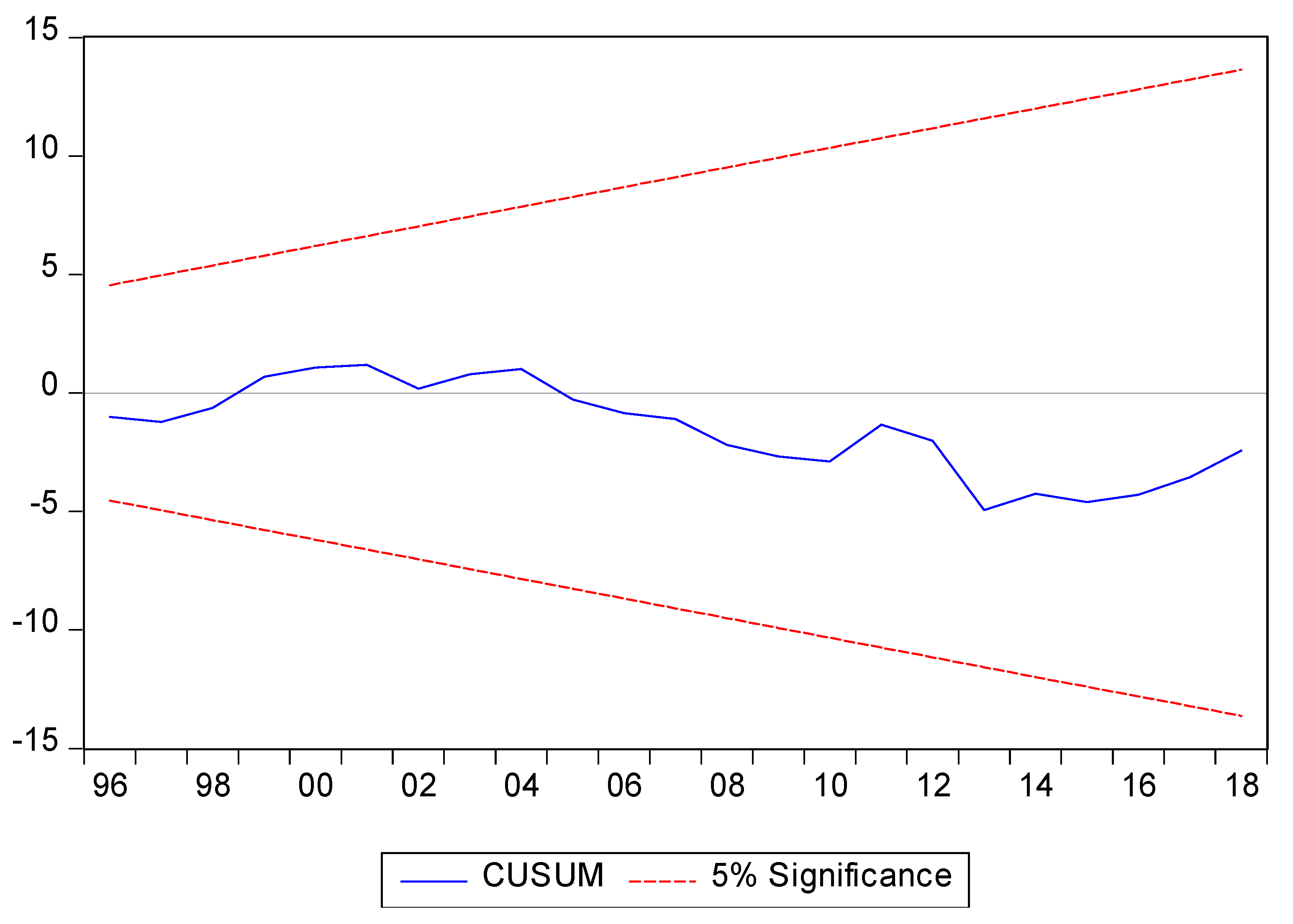 Sustainability 15 04270 g005