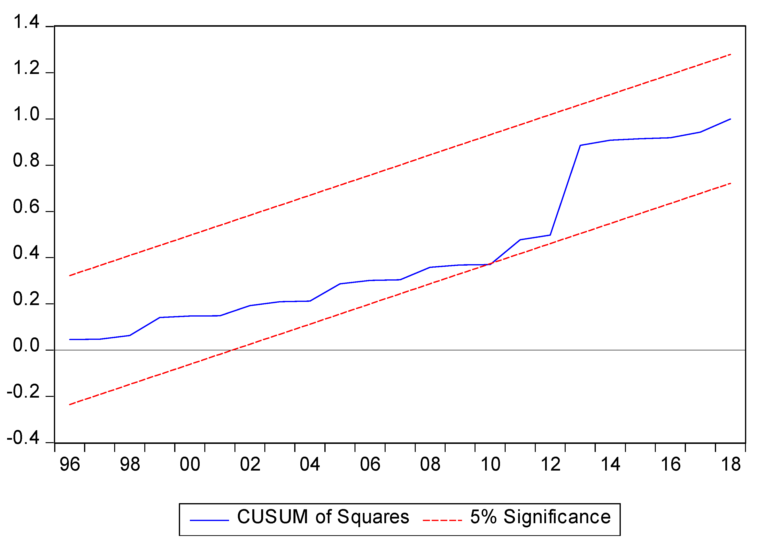 Sustainability 15 04270 g006