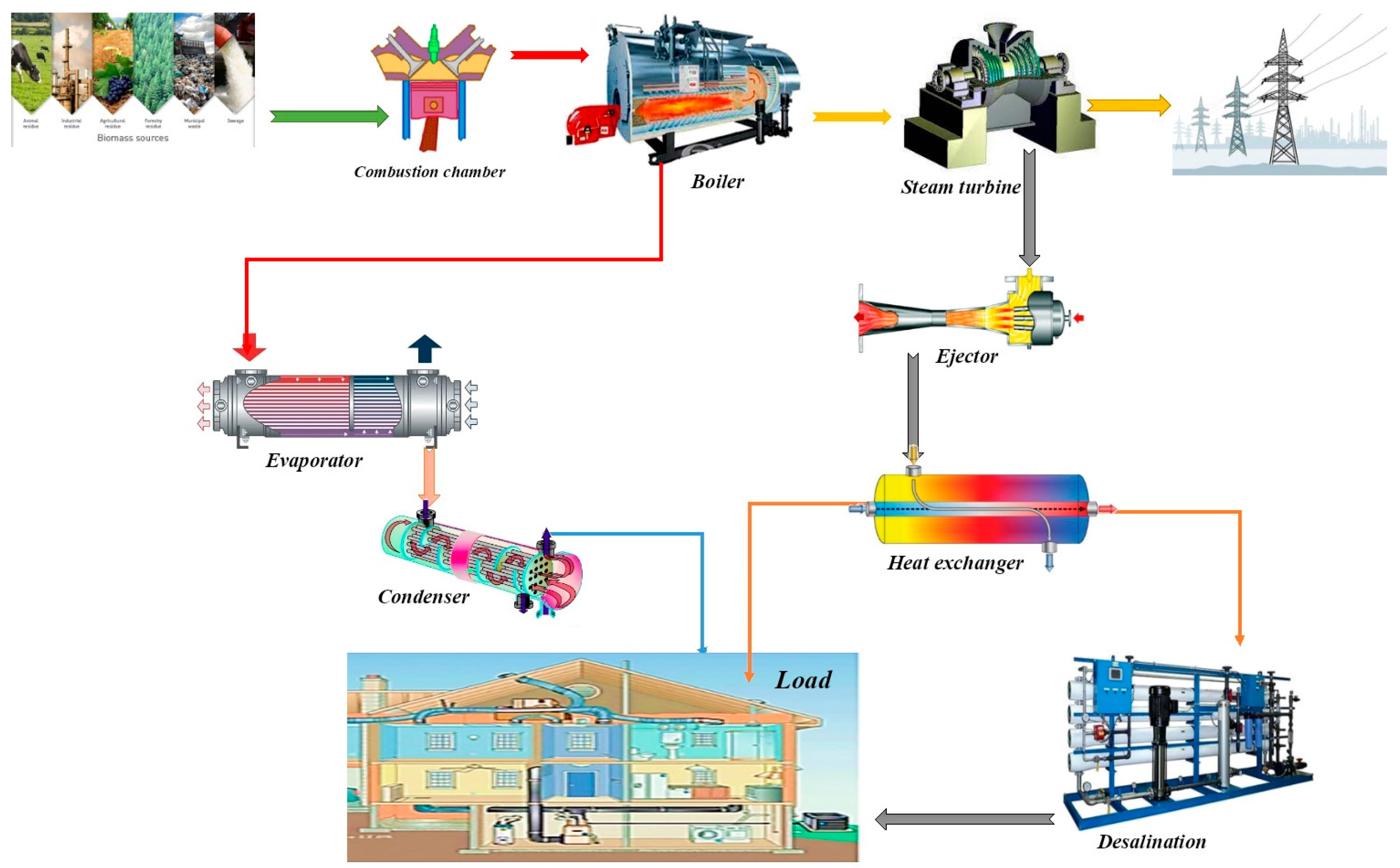 Sustainability 15 04273 g001