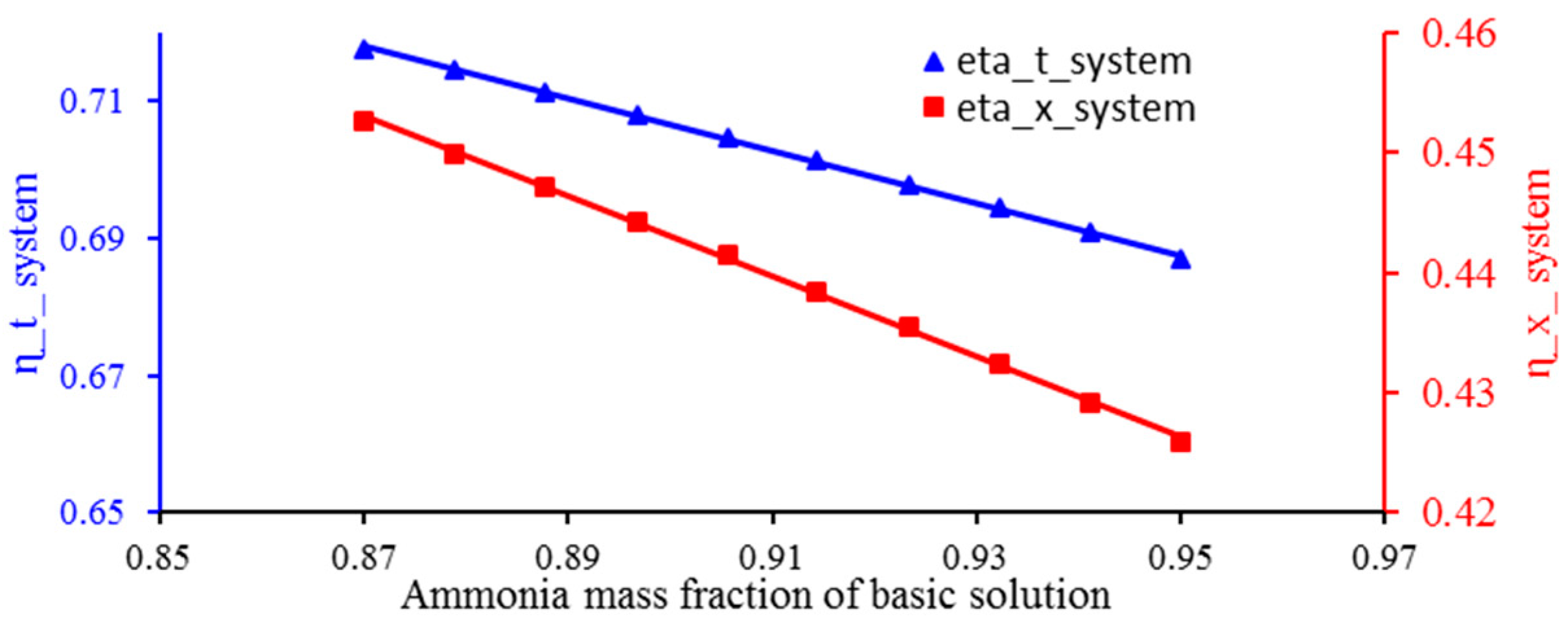 Sustainability 15 04273 g007