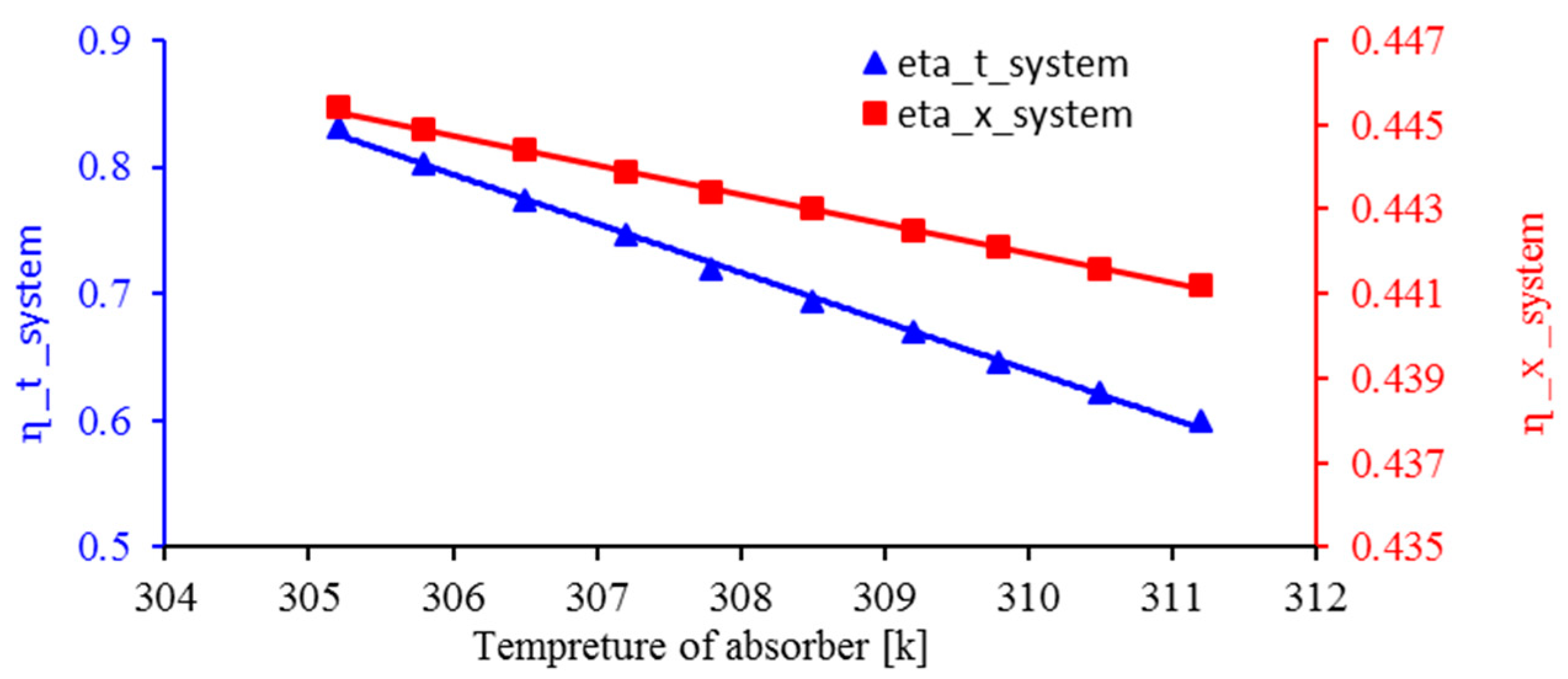 Sustainability 15 04273 g008