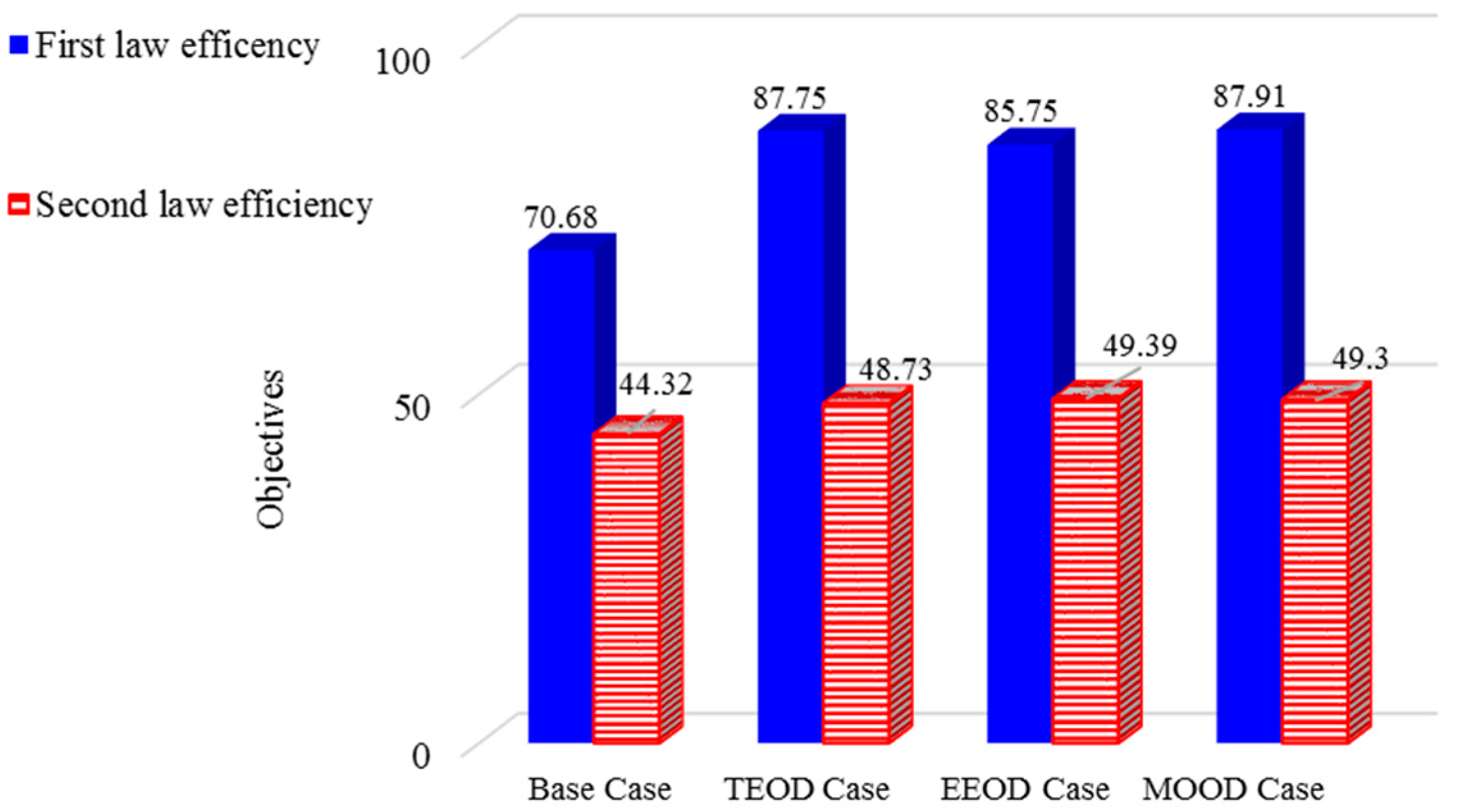 Sustainability 15 04273 g012