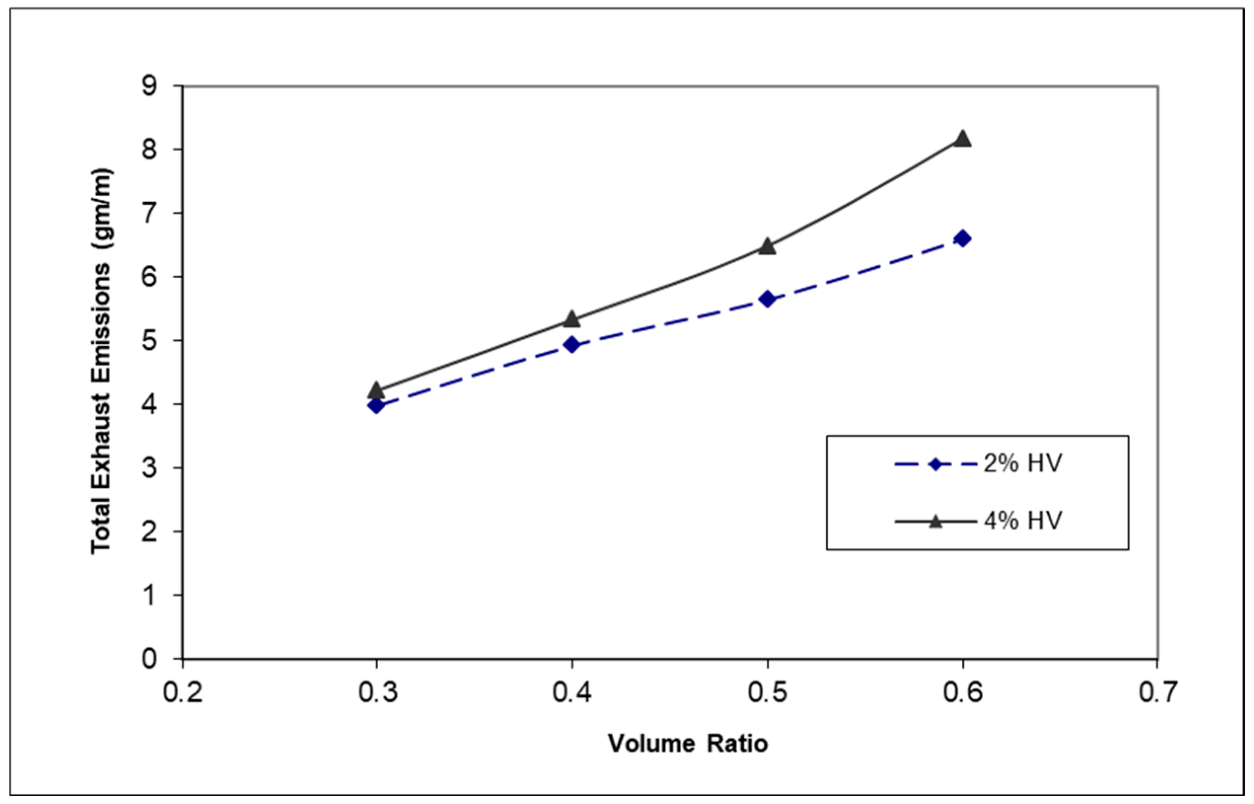 Sustainability Free Full Text Operational and Environmental