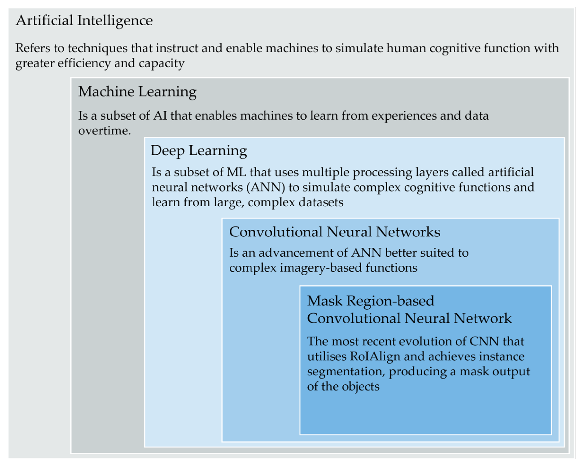 Sustainability 15 04276 g002 Sustainability 15 04276 g002