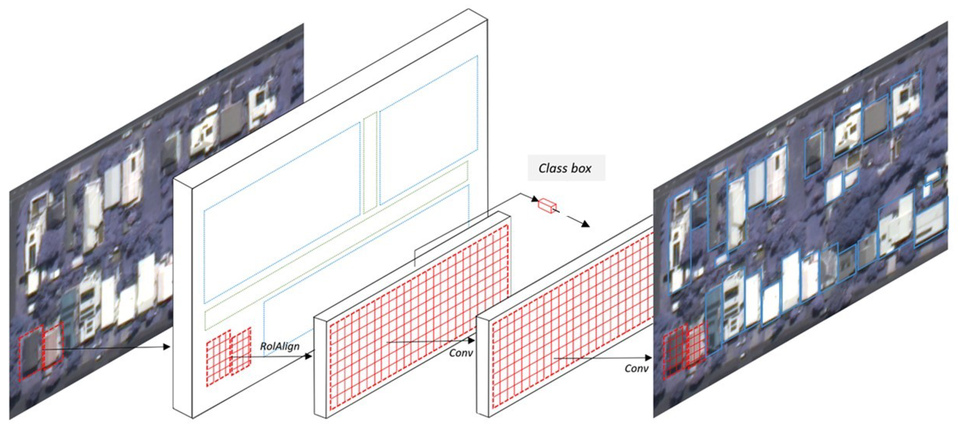 Sustainability 15 04276 g003 Sustainability 15 04276 g003