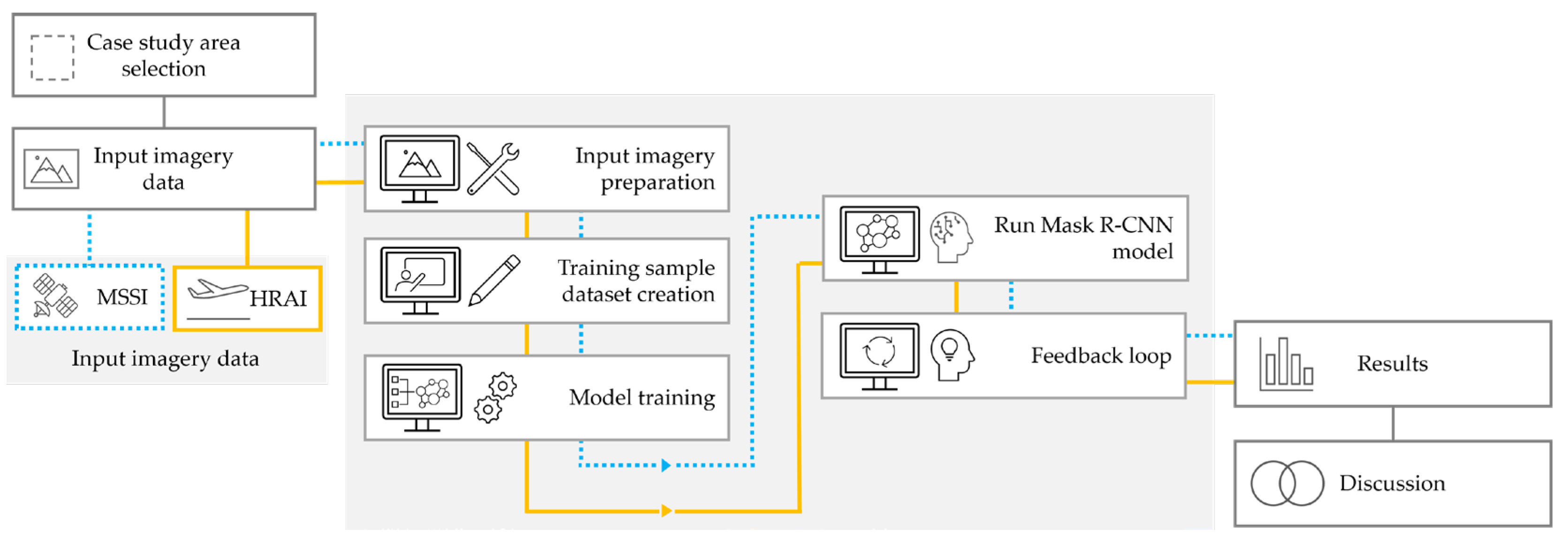 Sustainability 15 04276 g004 Sustainability 15 04276 g004