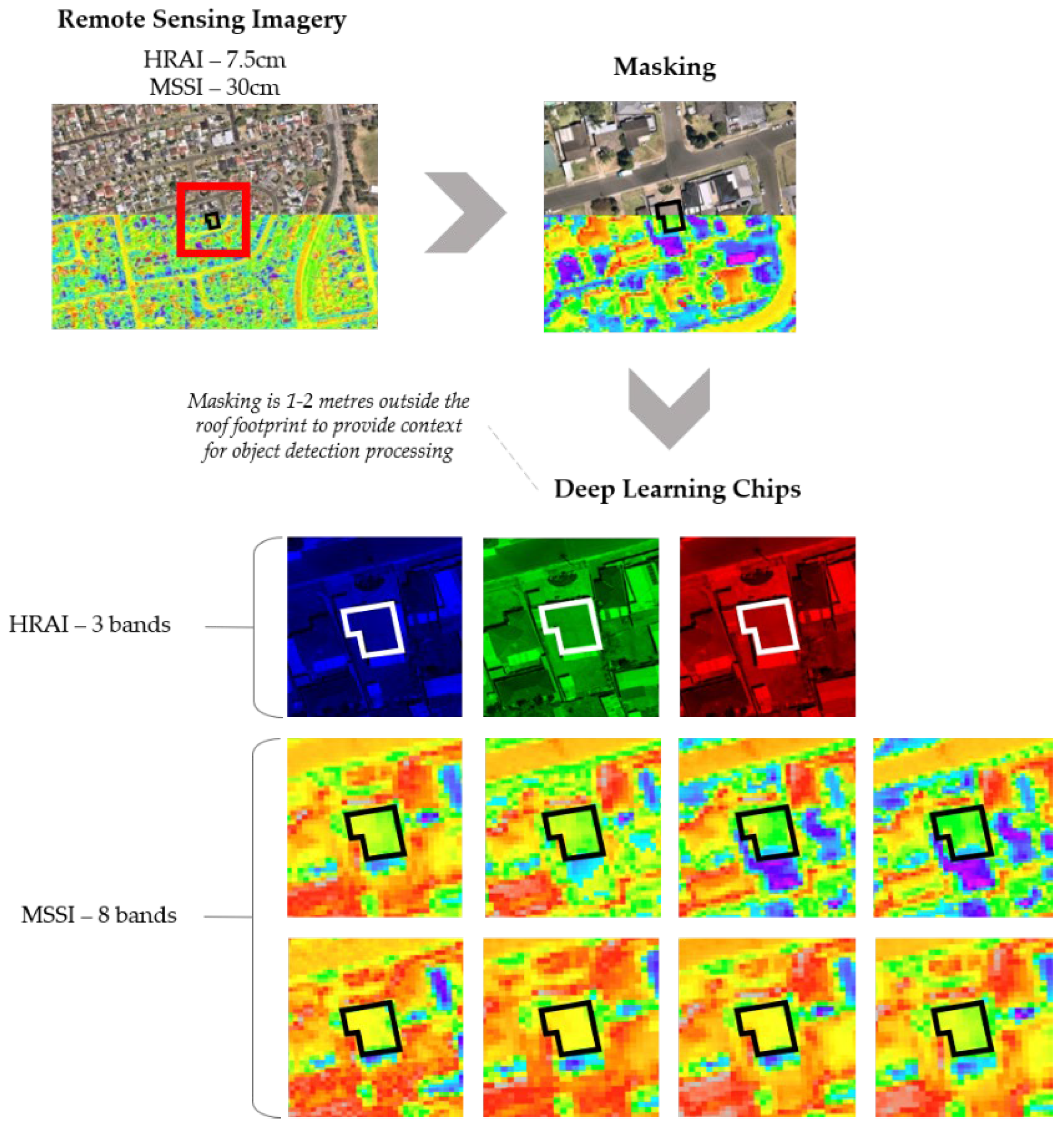 Sustainability 15 04276 g007 Sustainability 15 04276 g007