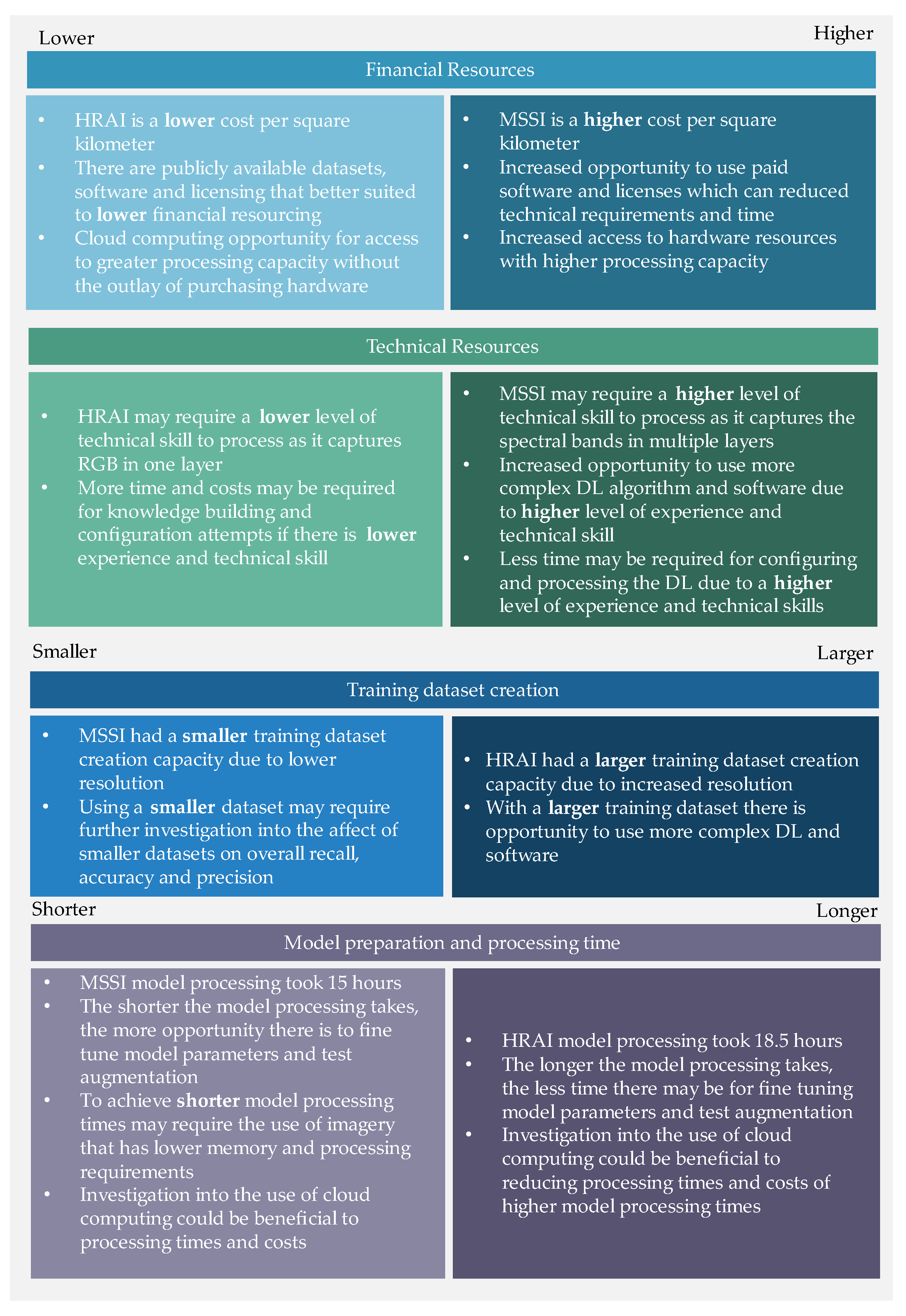 Sustainability 15 04276 g012 Sustainability 15 04276 g012