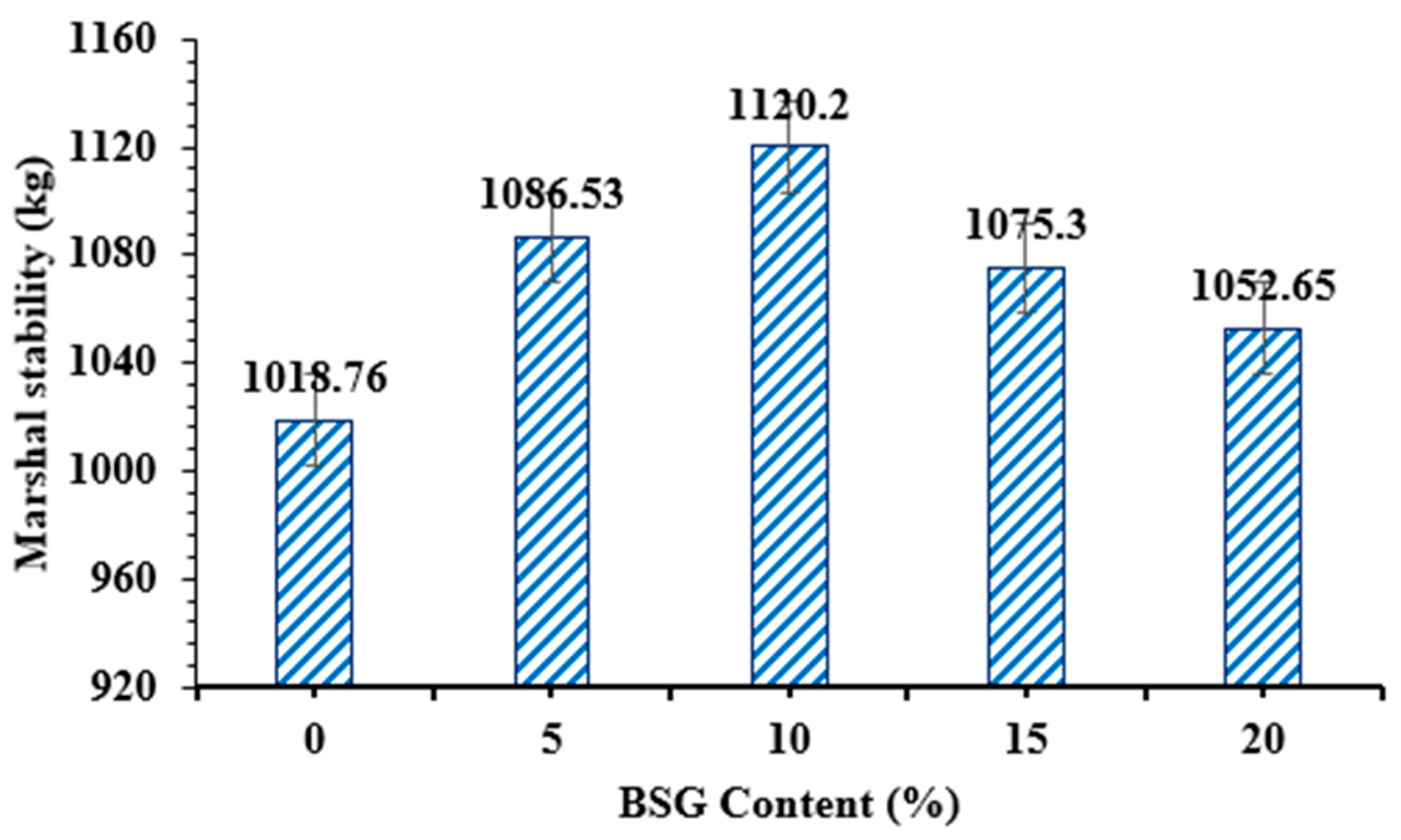 Sustainability 15 04277 g005 Sustainability 15 04277 g005