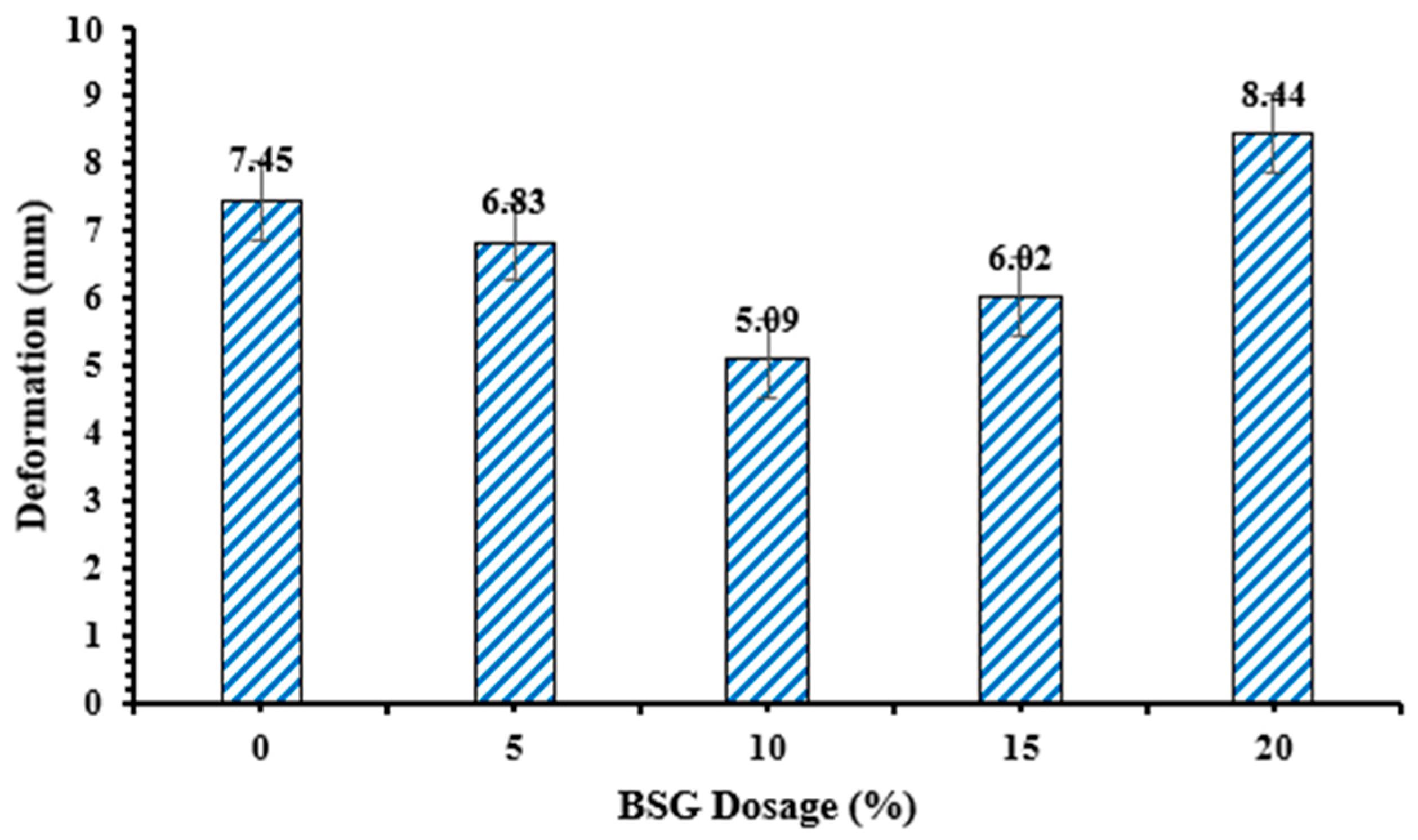 Sustainability 15 04277 g007 Sustainability 15 04277 g007