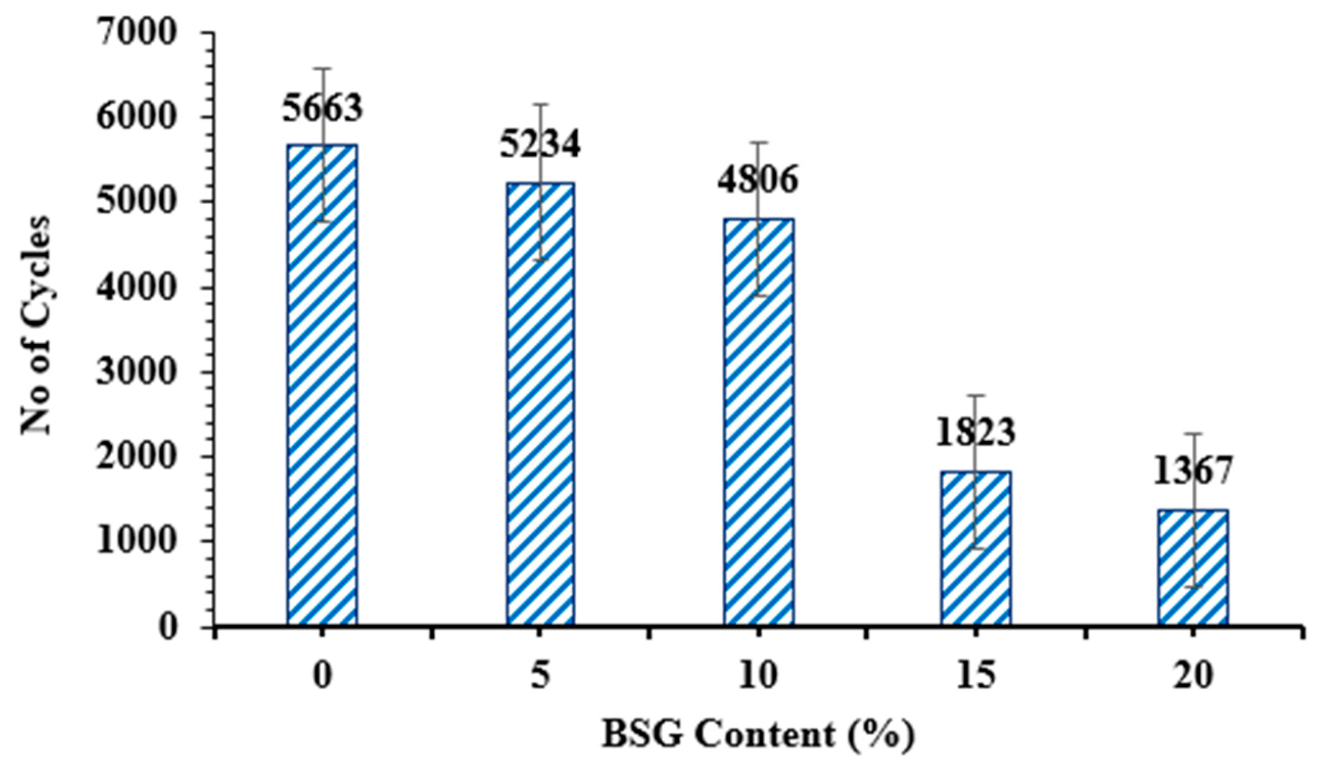 Sustainability 15 04277 g008 Sustainability 15 04277 g008