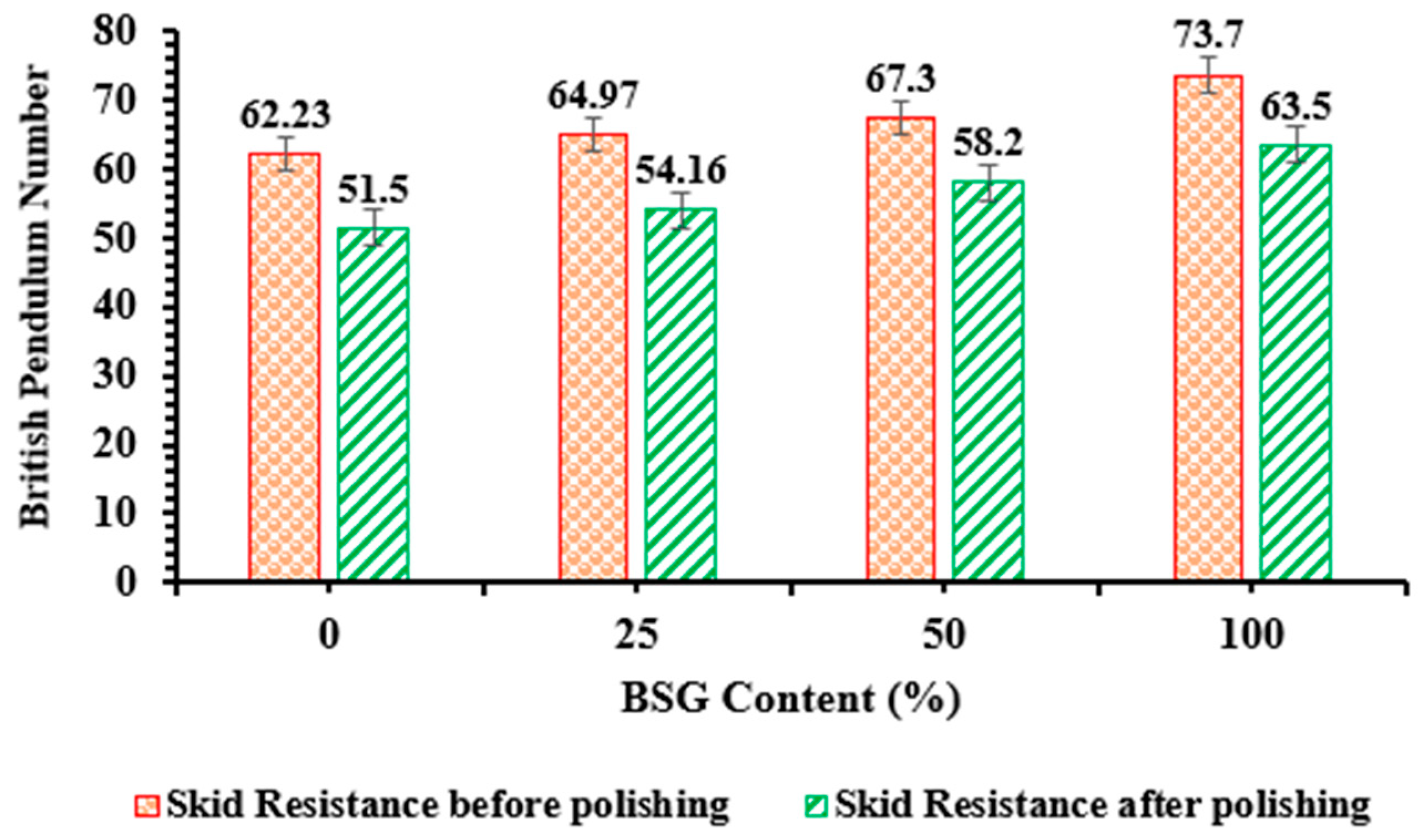 Sustainability 15 04277 g010 Sustainability 15 04277 g010