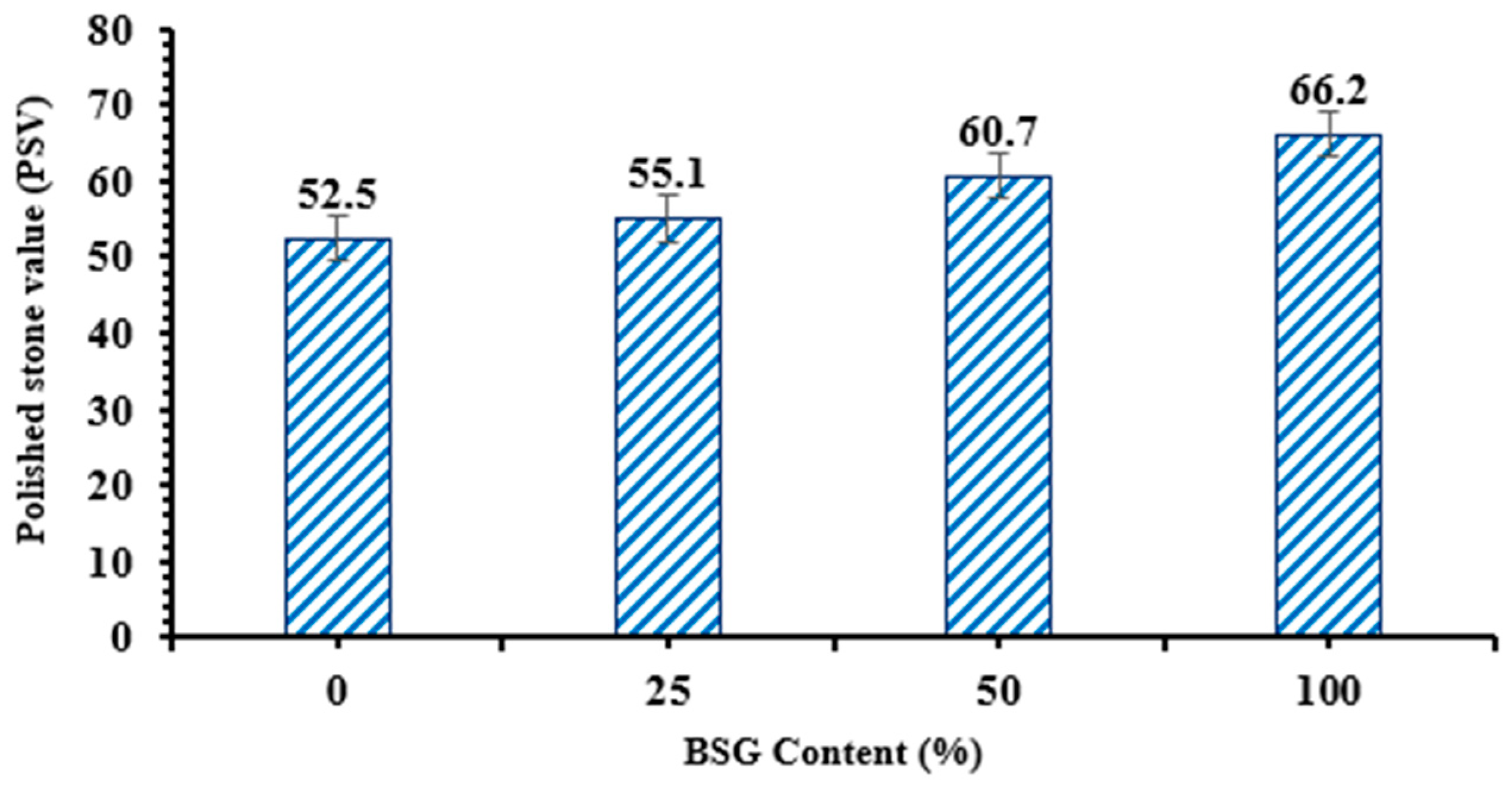 Sustainability 15 04277 g011 Sustainability 15 04277 g011