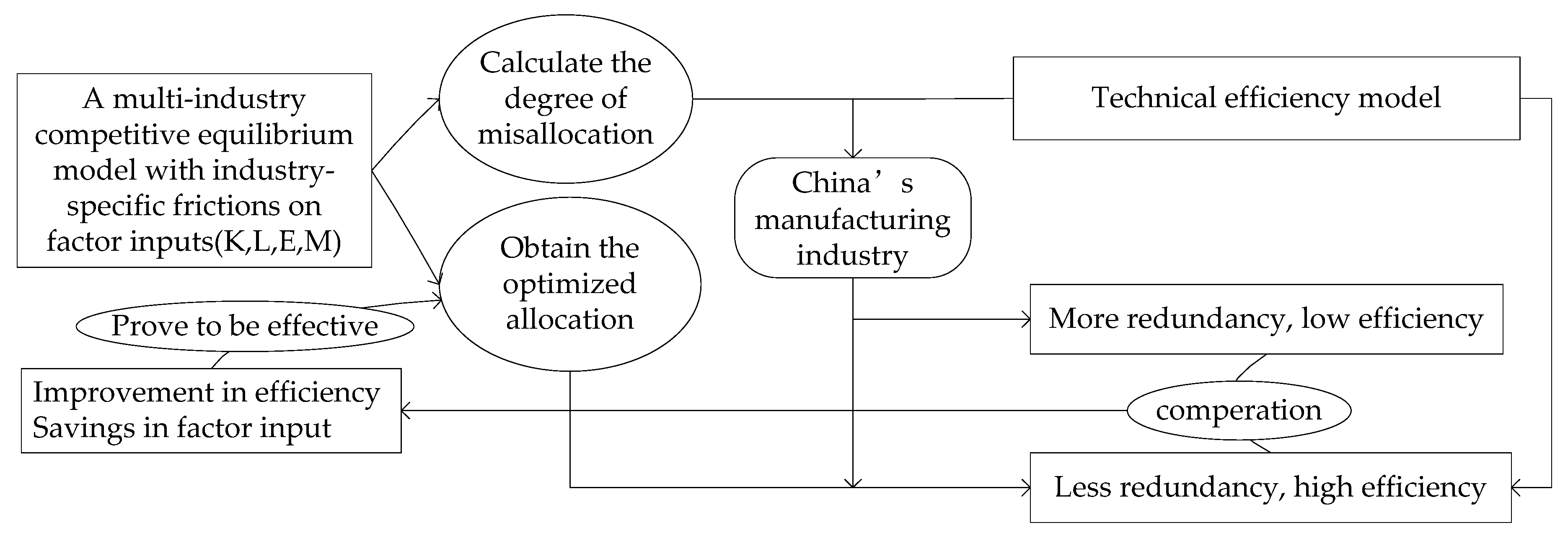 Sustainability 15 04279 g001