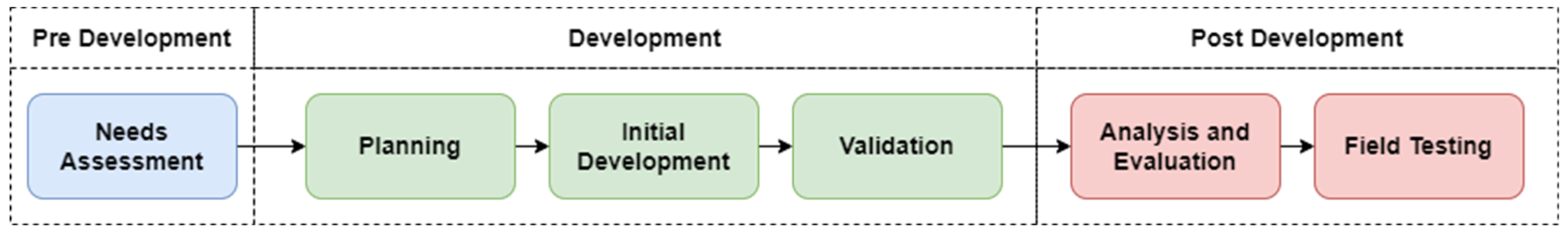 Sustainability 15 04282 g001