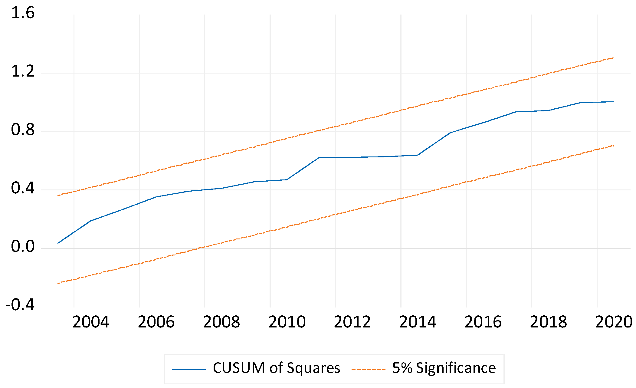 Sustainability 15 04286 g0a2