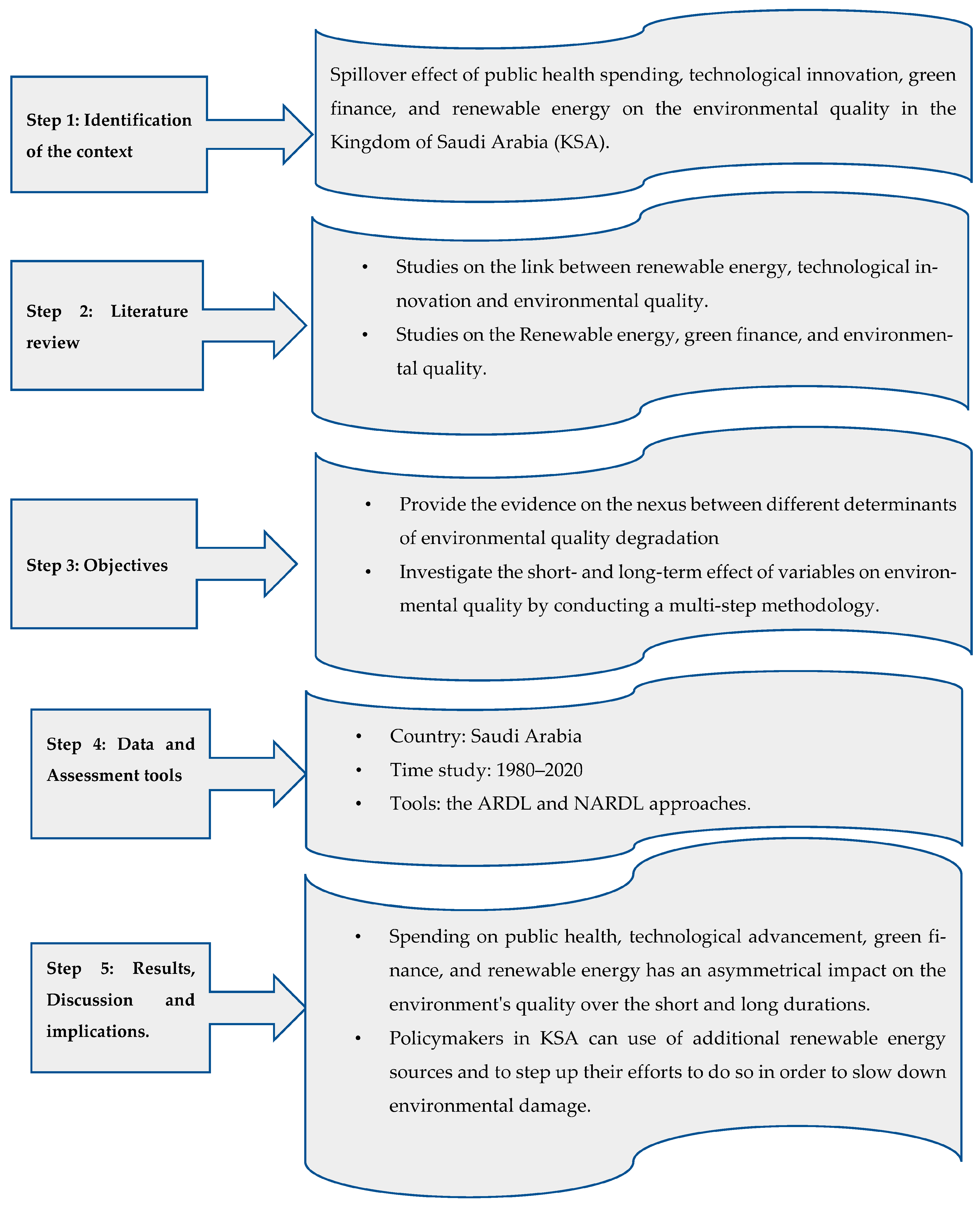 Sustainability 15 04286 g0a3