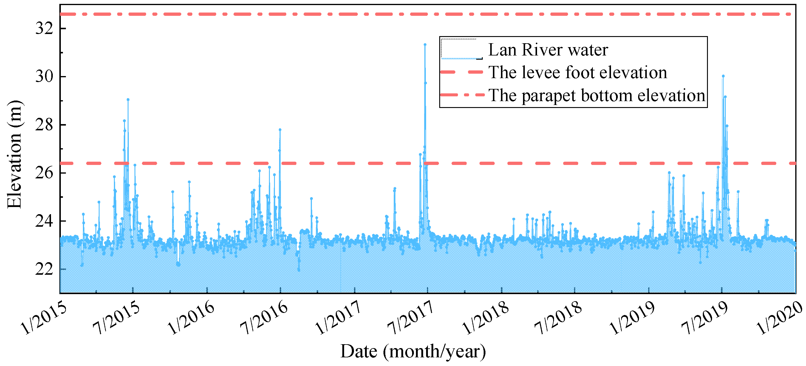 Sustainability 15 04287 g008
