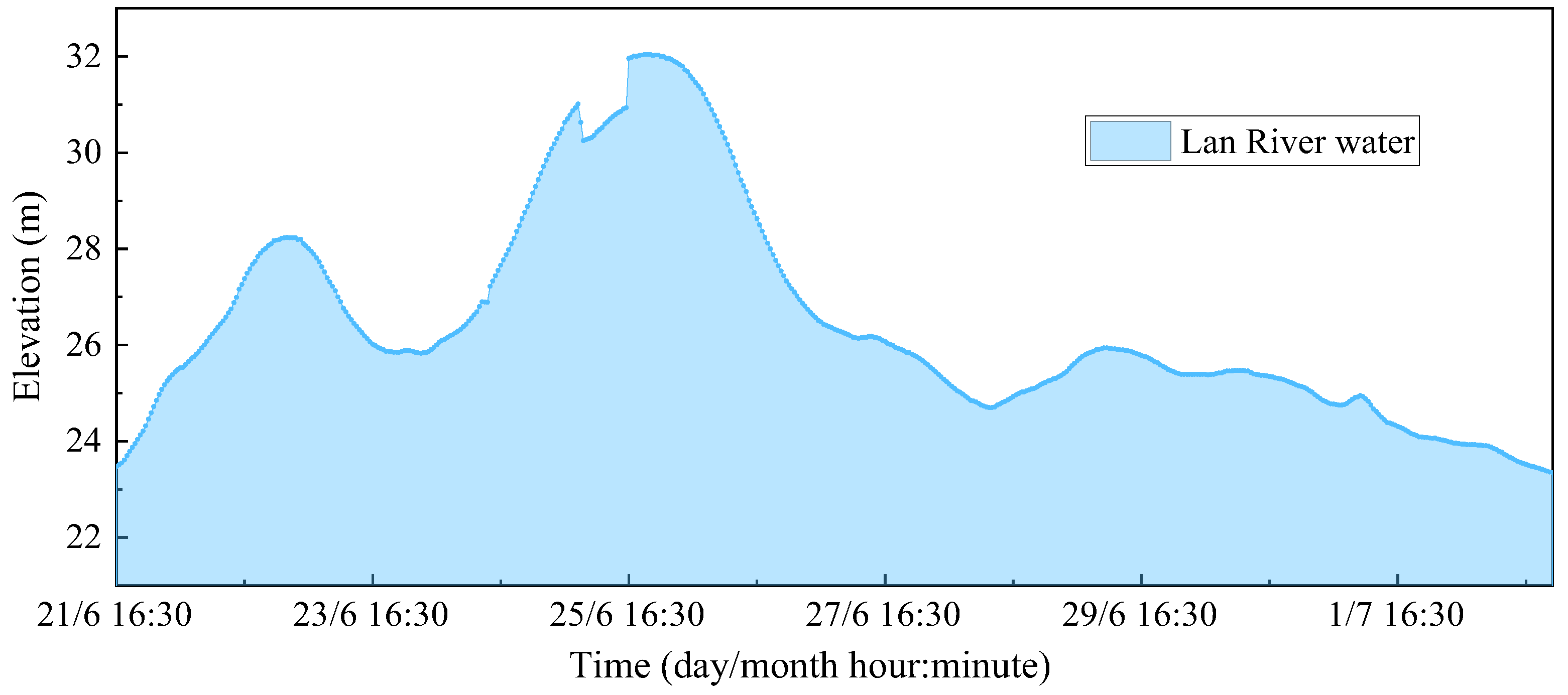 Sustainability 15 04287 g009