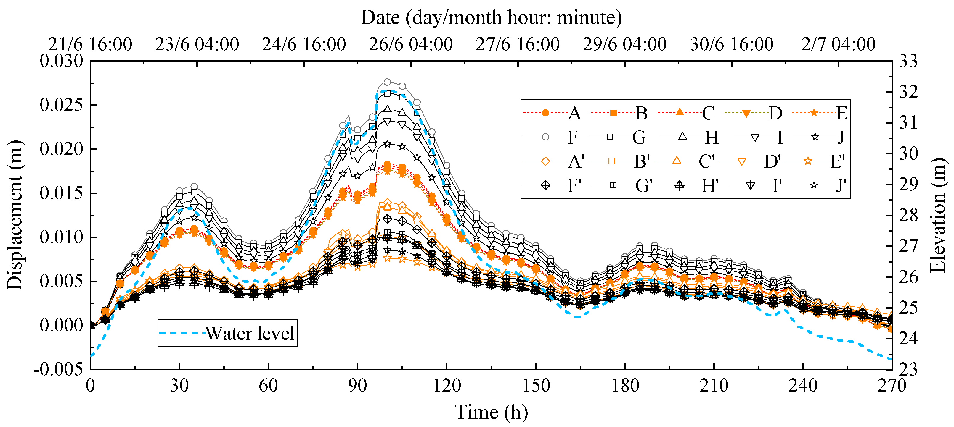 Sustainability 15 04287 g016