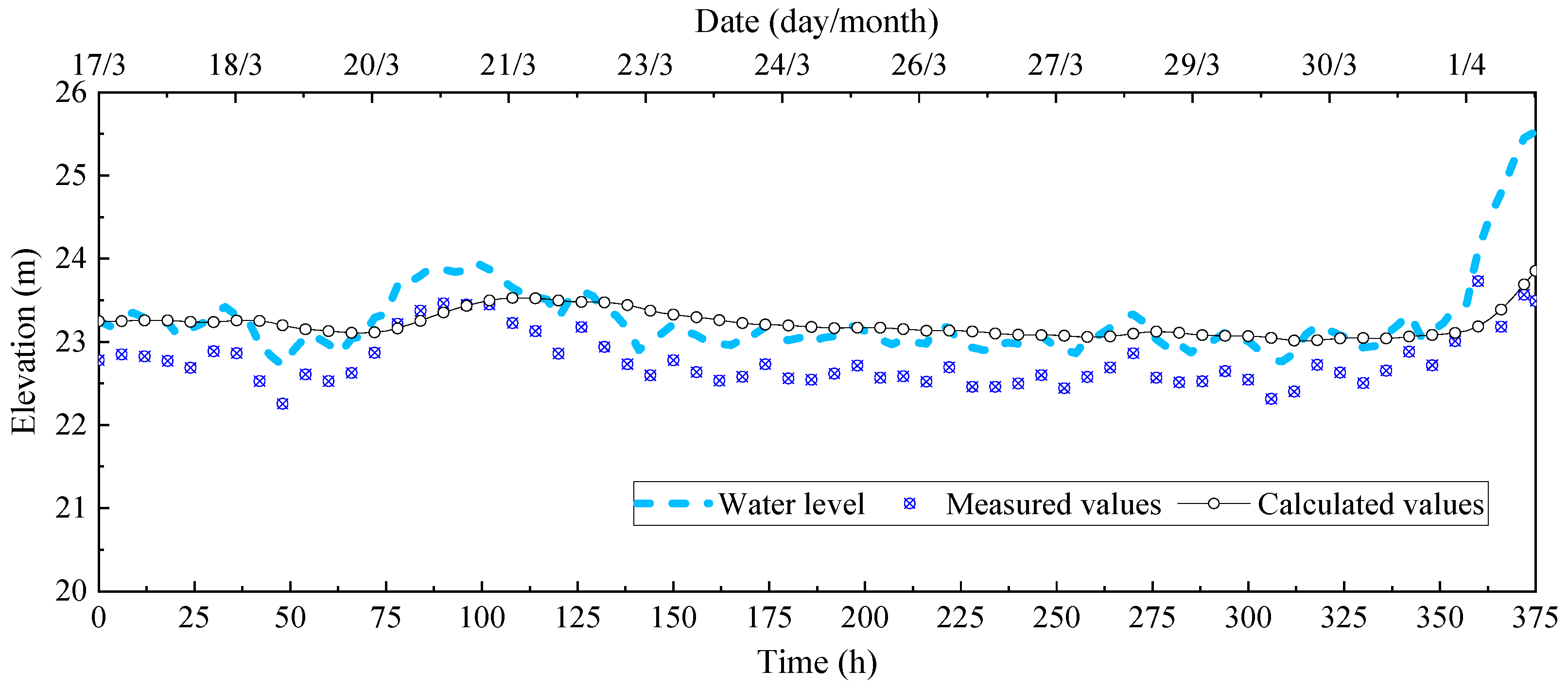 Sustainability 15 04287 g018