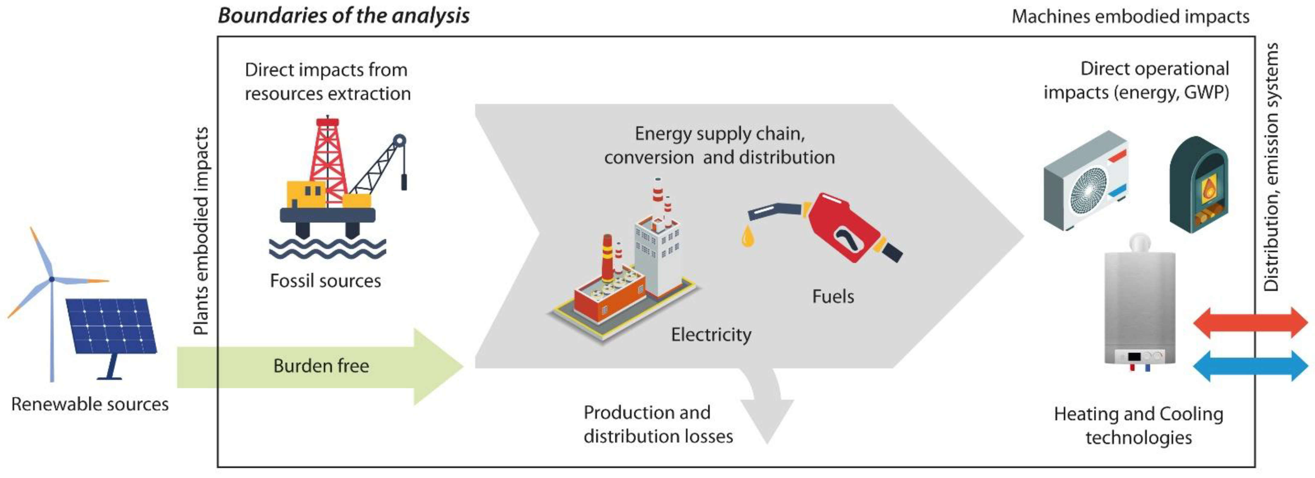 Sustainability 15 04288 g003 Sustainability 15 04288 g003