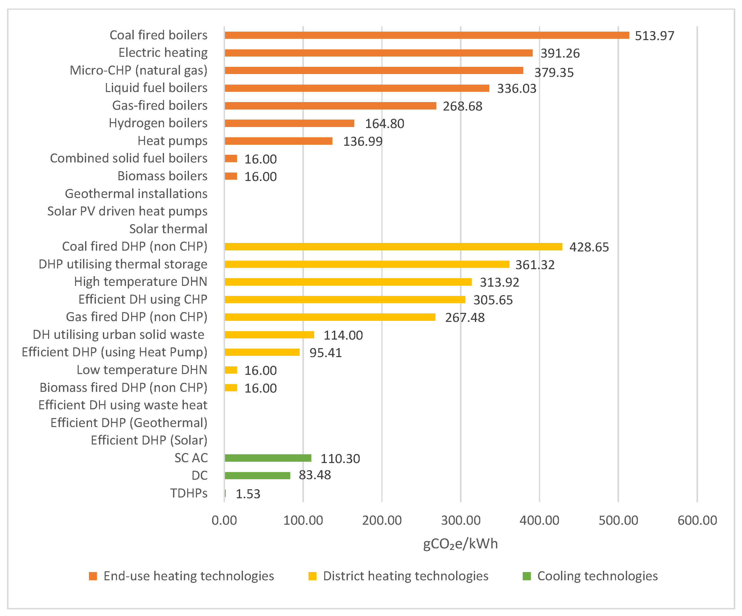 Sustainability 15 04288 g007 Sustainability 15 04288 g007