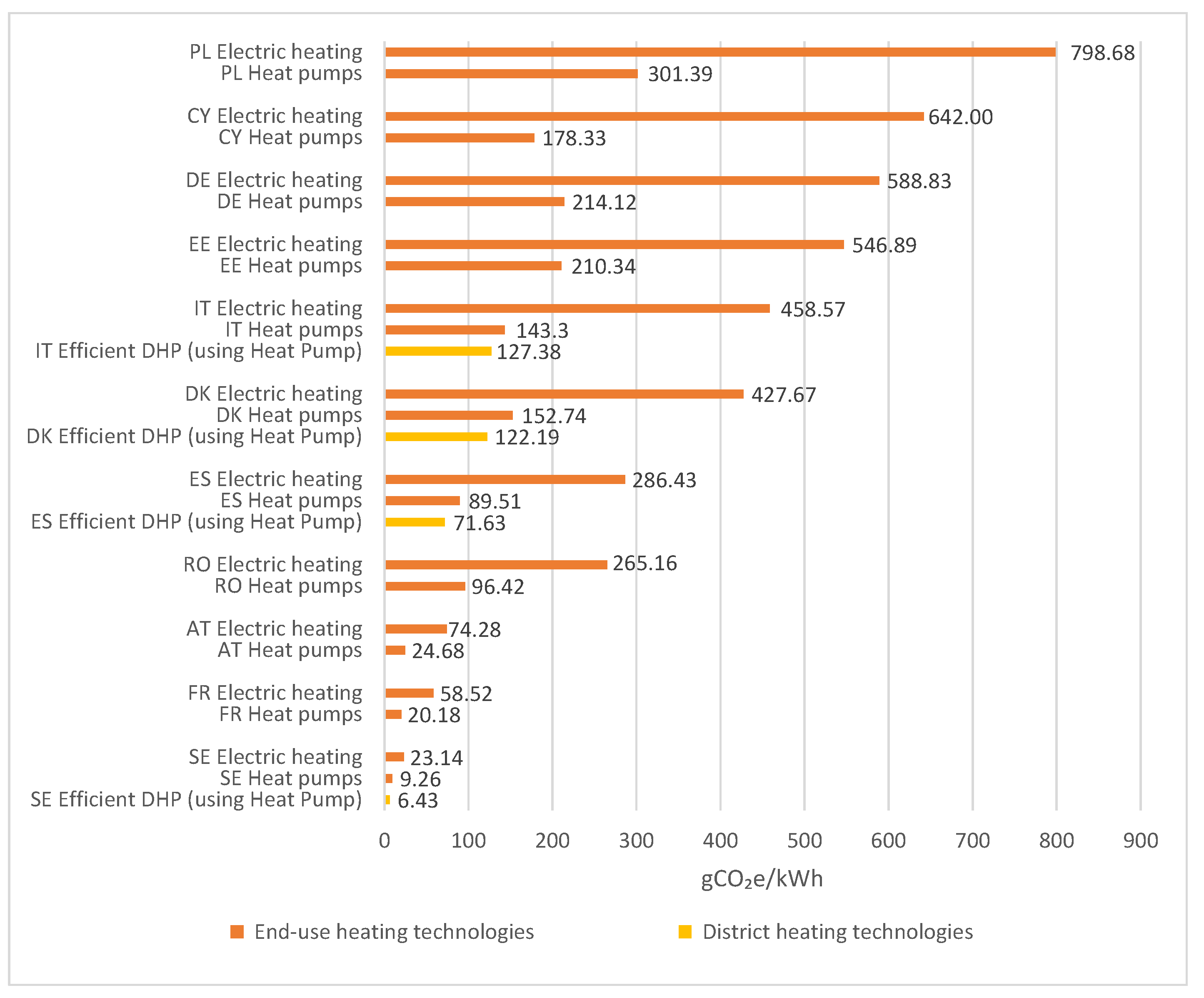 Sustainability 15 04288 g008 Sustainability 15 04288 g008