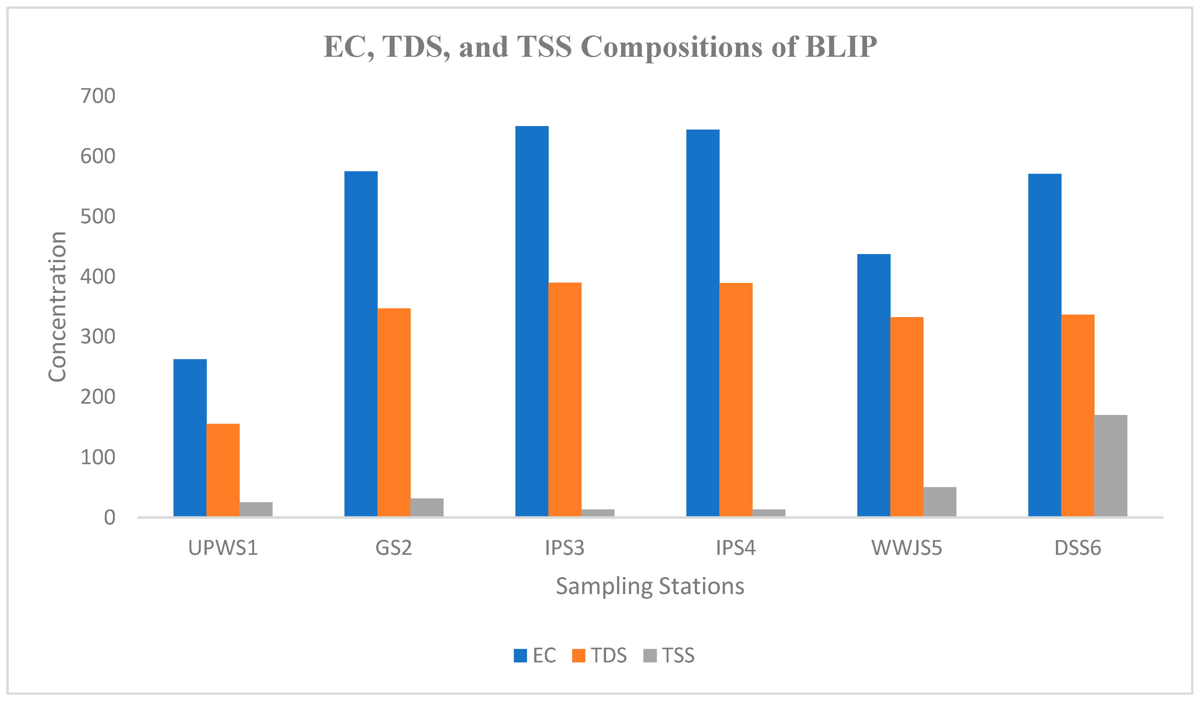 Sustainability 15 04290 g004 Sustainability 15 04290 g004