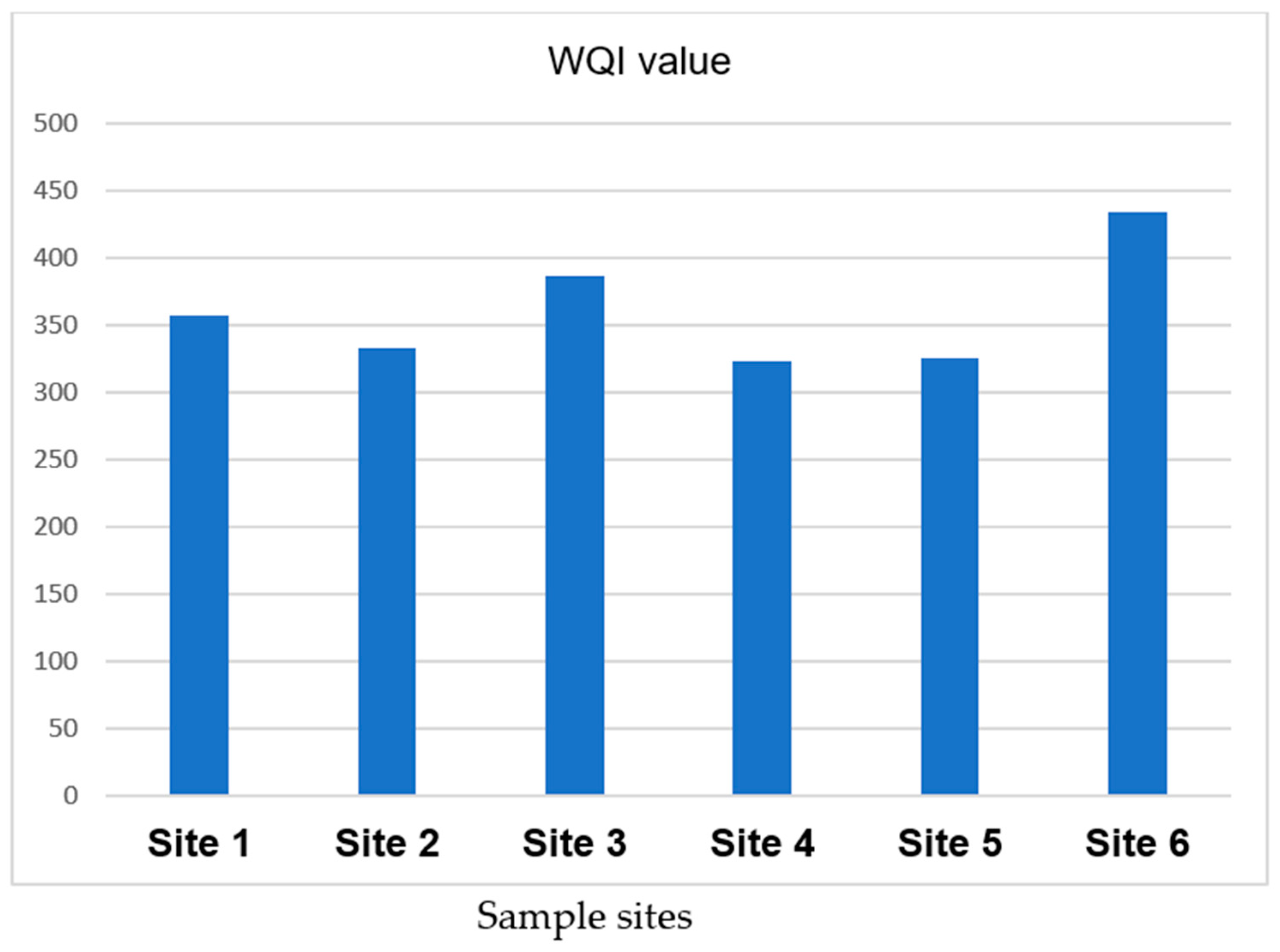 Sustainability 15 04290 g007 Sustainability 15 04290 g007
